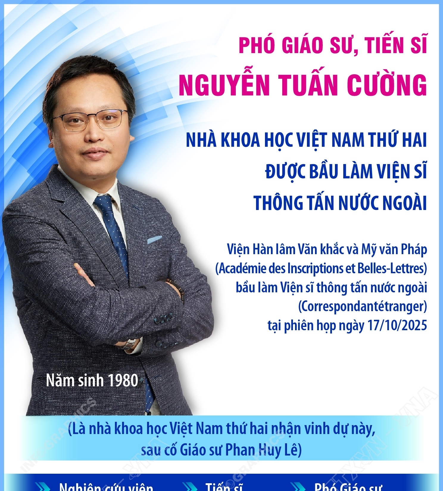 Phó Giáo sư, Tiến sĩ Nguyễn Tuấn Cường: Nhà khoa học Việt Nam thứ hai được bầu làm Viện sĩ thông tấn nước ngoài