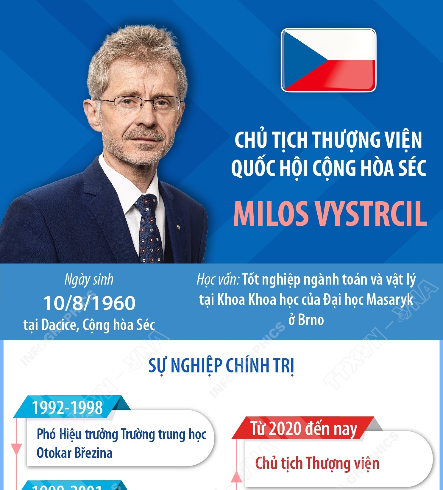 Chủ tịch Thượng viện Quốc hội Cộng hòa Séc Milos Vystrcil