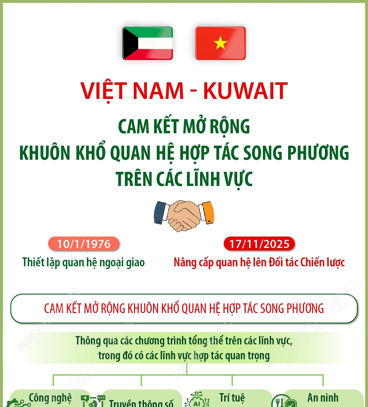 Việt Nam - Kuwait cam kết mở rộng khuôn khổ quan hệ hợp tác song...