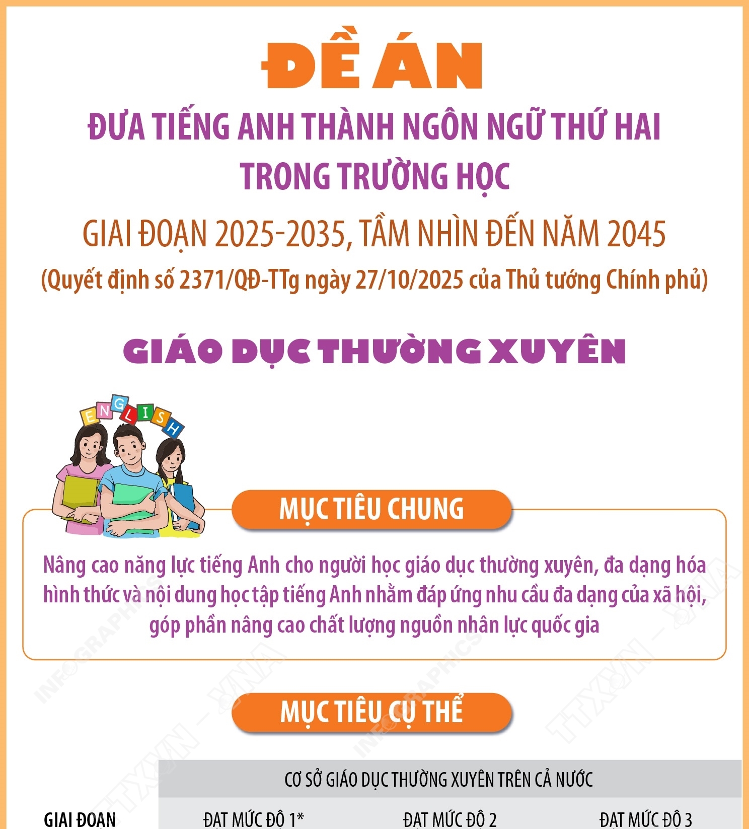 Đề án Đưa tiếng Anh thành ngôn ngữ thứ hai trong trường học: Giáo dục thường xuyên