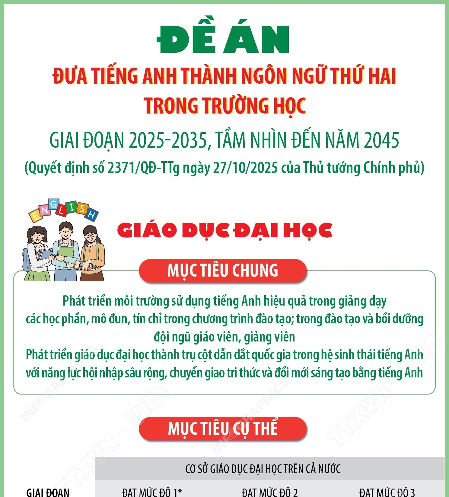 Đề án Đưa tiếng Anh thành ngôn ngữ thứ hai trong trường học: Giáo dục đại học