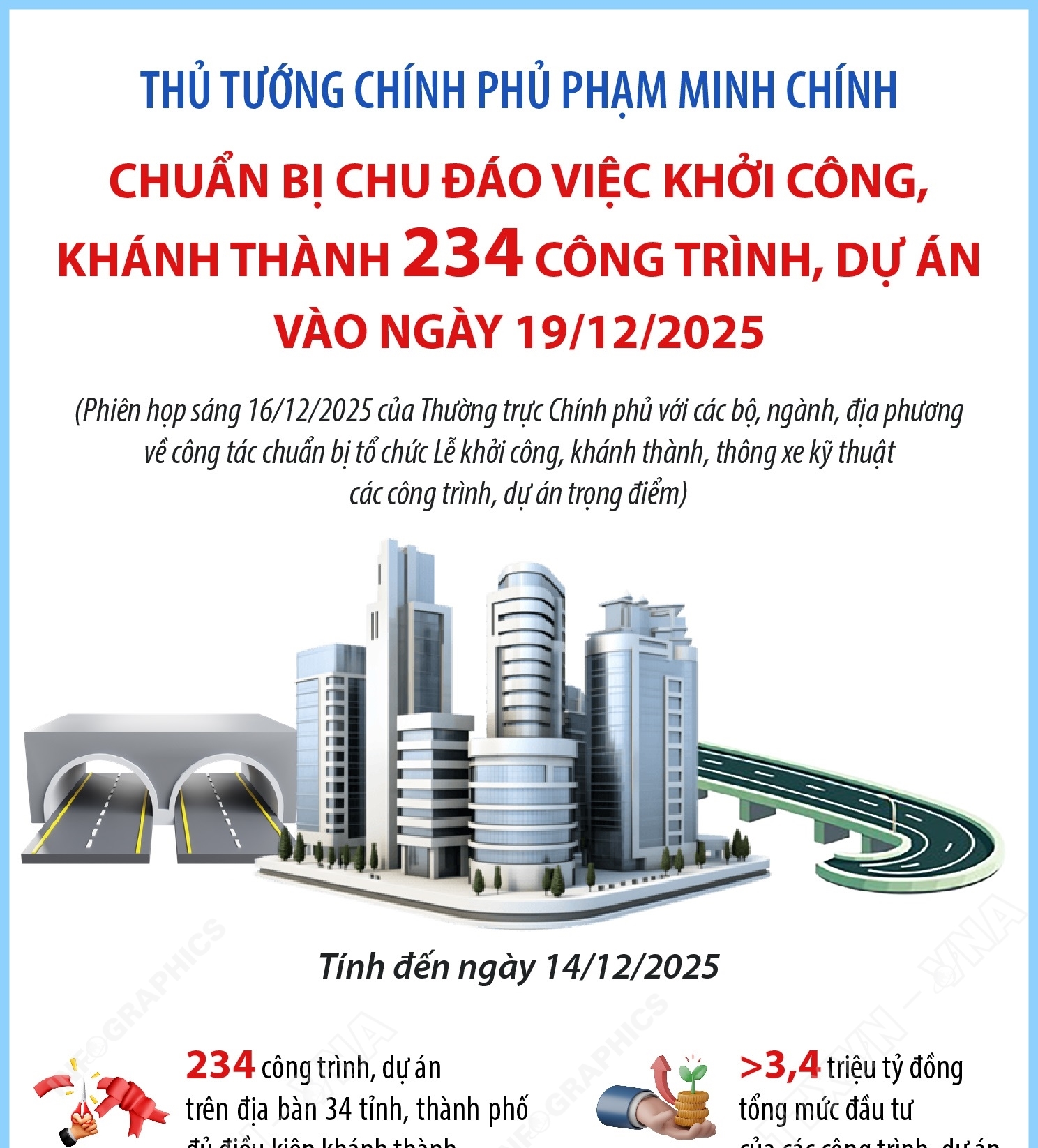 Thủ tướng Chính phủ Phạm Minh Chính: Chuẩn bị chu đáo việc khởi công, khánh thành 234 công trình, dự án vào ngày 19/12/2025