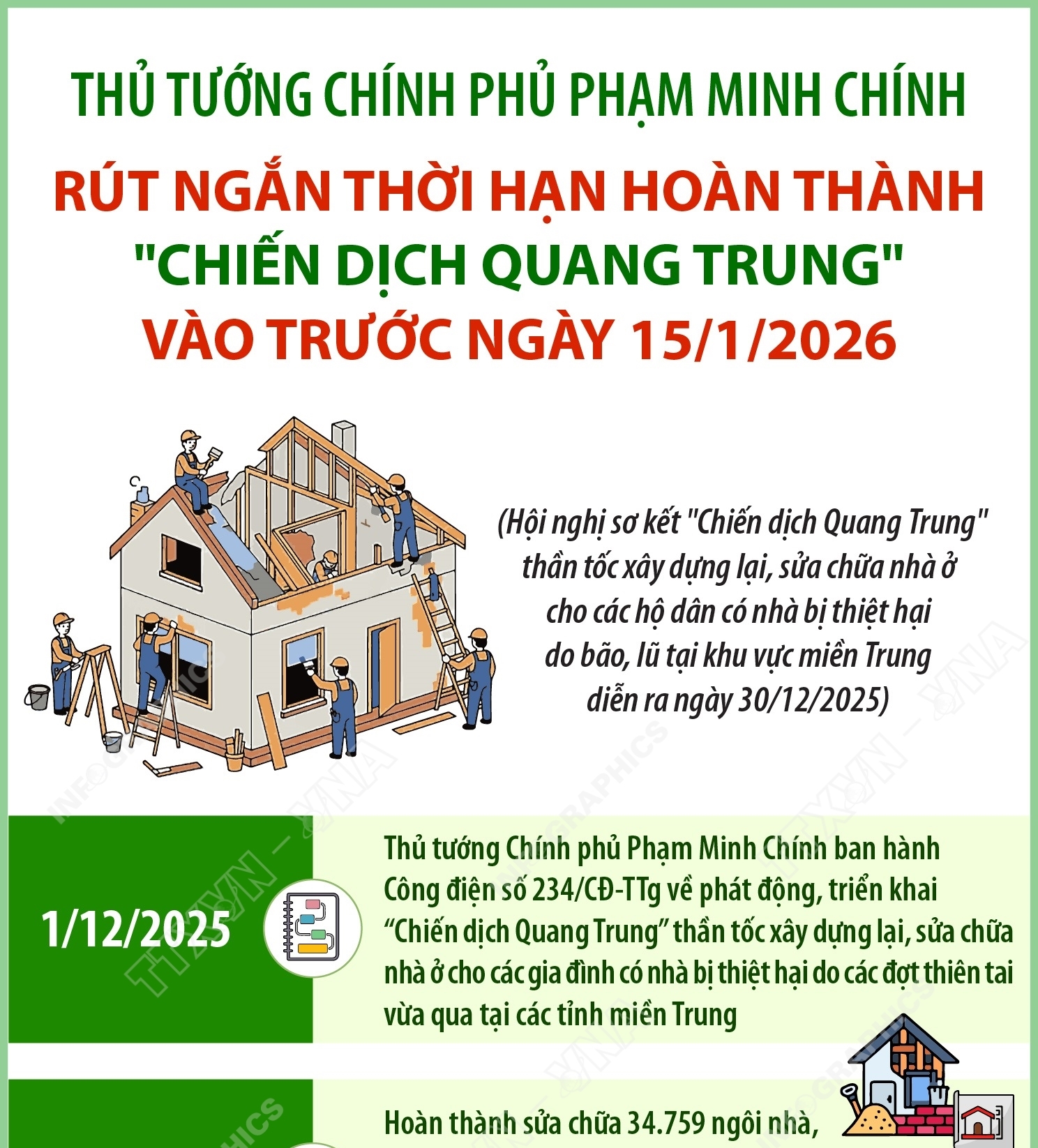 Thủ tướng Chính phủ Phạm Minh Chính: Rút ngắn thời hạn hoàn thành 