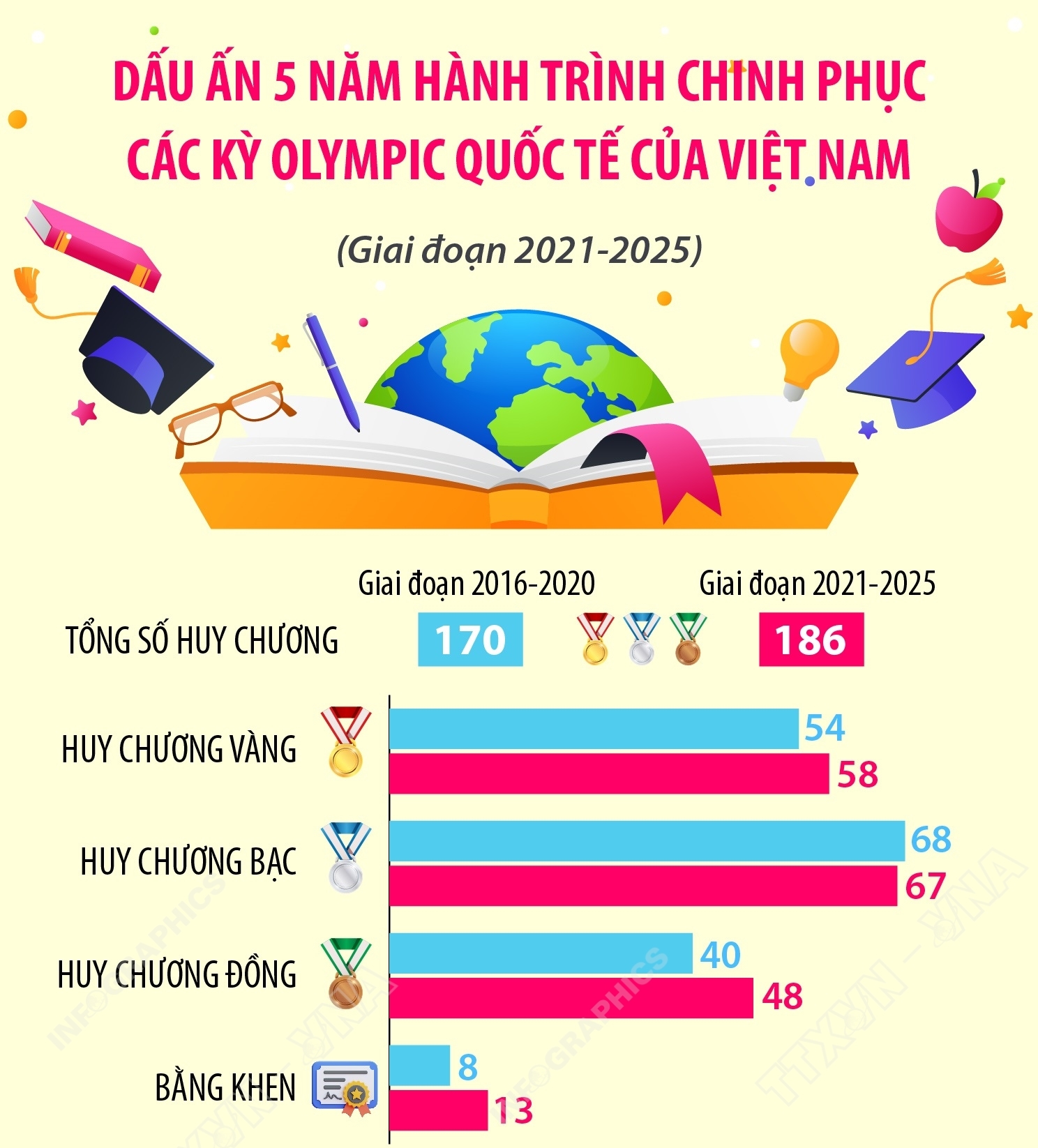 Dấu ấn 5 năm hành trình chinh phục các kỳ Olympic quốc tế của Việt Nam