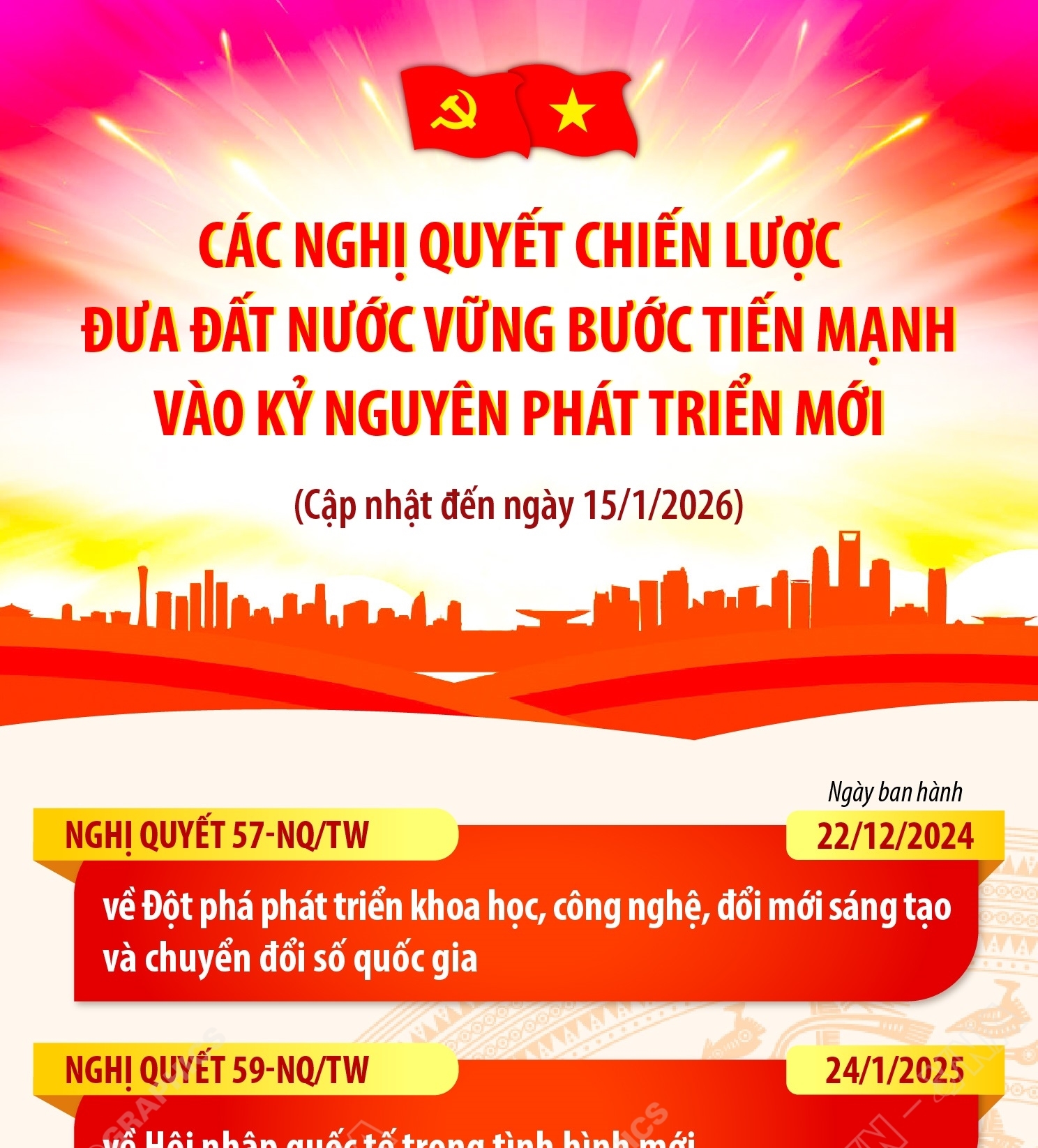 Các nghị quyết chiến lược đưa đất nước vững bước tiến mạnh vào kỷ nguyên phát triển mới