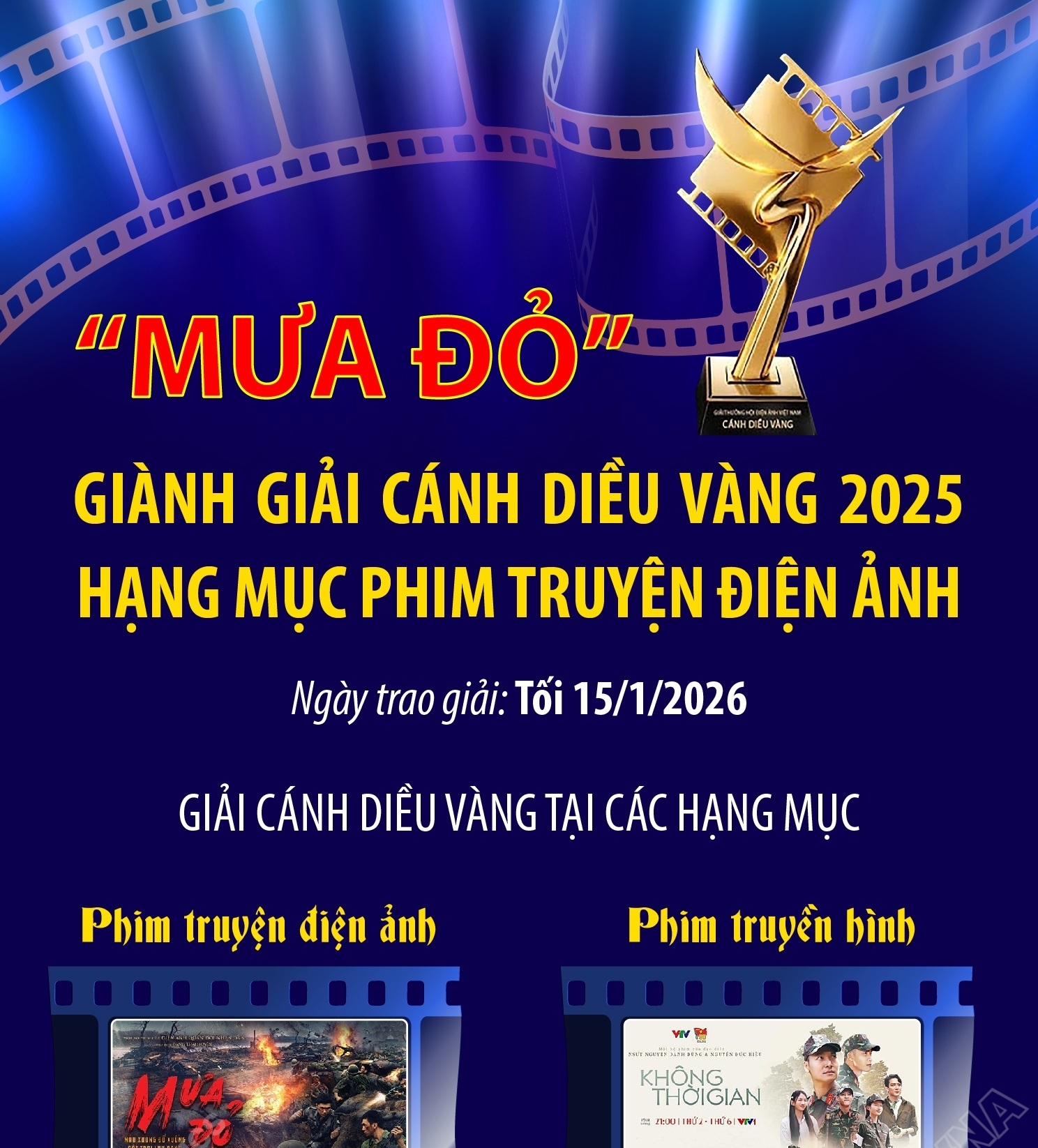 “Mưa đỏ” giành giải Cánh diều Vàng 2025 hạng mục phim truyện điện ảnh