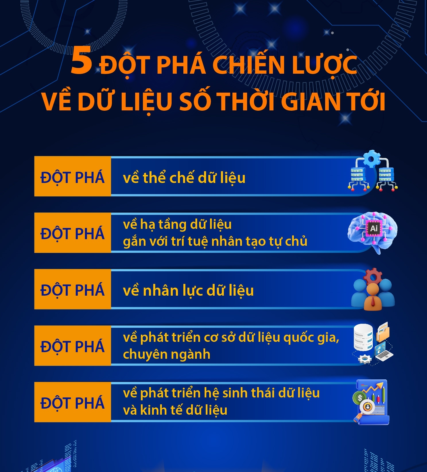 5 đột phá chiến lược về dữ liệu số thời gian tới