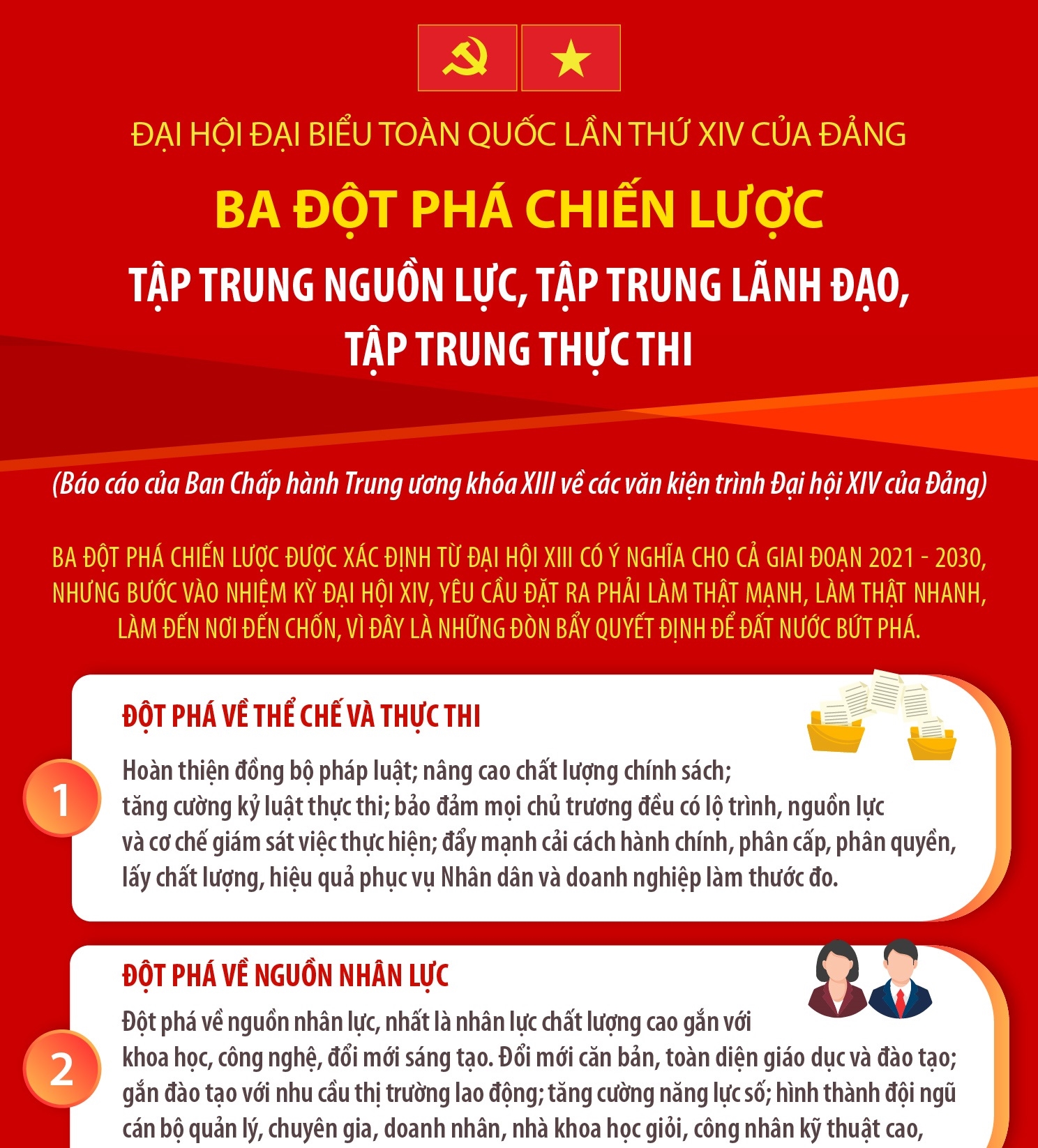 Đại hội Đảng XIV: BA ĐỘT PHÁ CHIẾN LƯỢC: TẬP TRUNG NGUỒN LỰC, TẬP TRUNG LÃNH ĐẠO, TẬP TRUNG THỰC THI