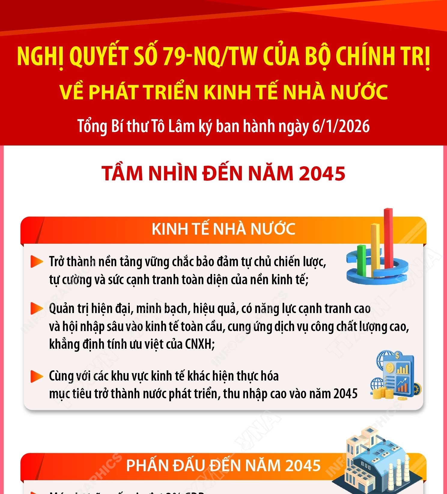 Nghị quyết số 79-NQ/TW: Kinh tế nhà nước trở thành nền tảng vững chắc bảo đảm tự chủ chiến lược, tự cường và sức cạnh tranh toàn diện của nền kinh tế vào năm 2045