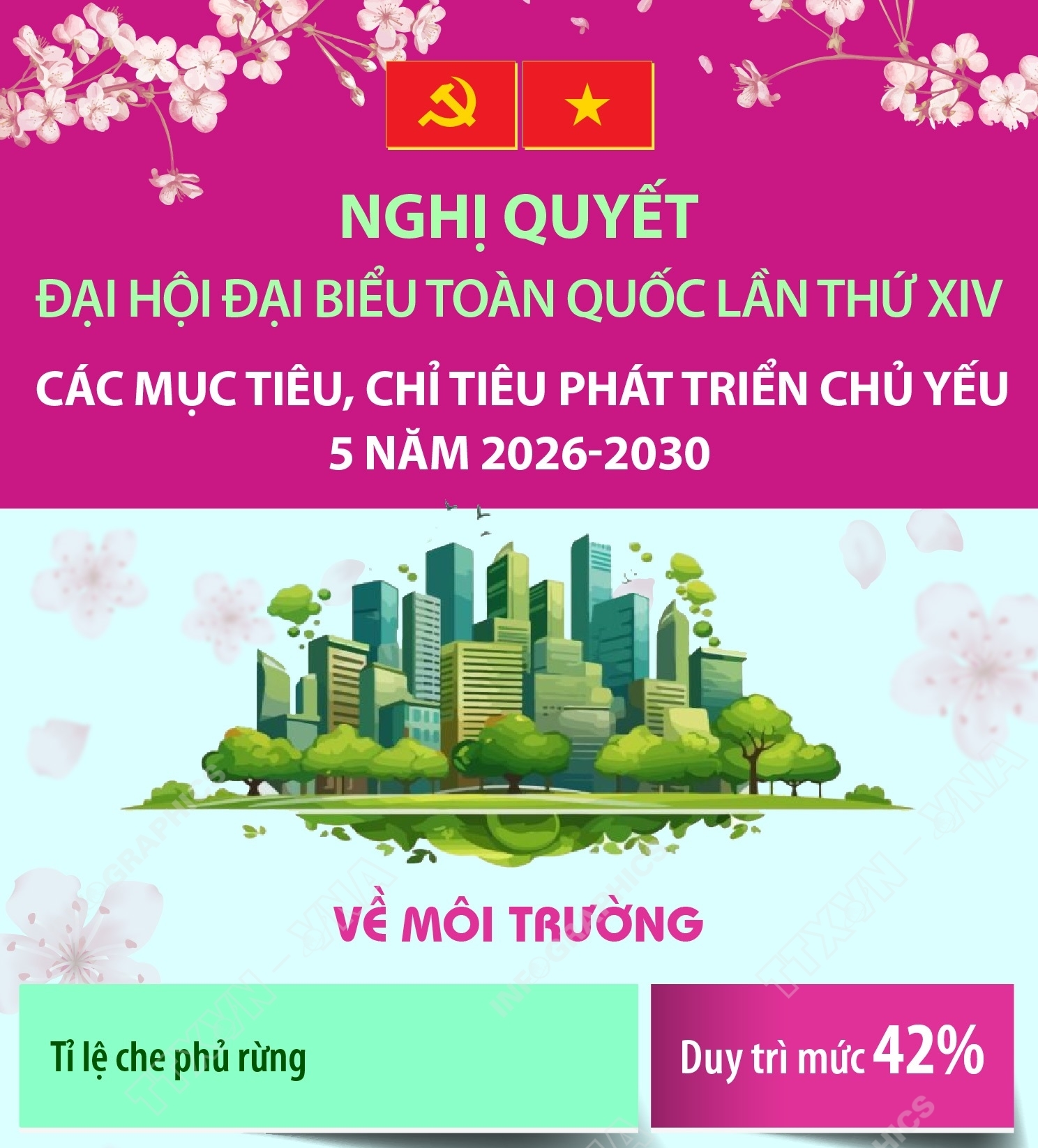 Các mục tiêu, chỉ tiêu môi trường chủ yếu 5 năm 2026-2030