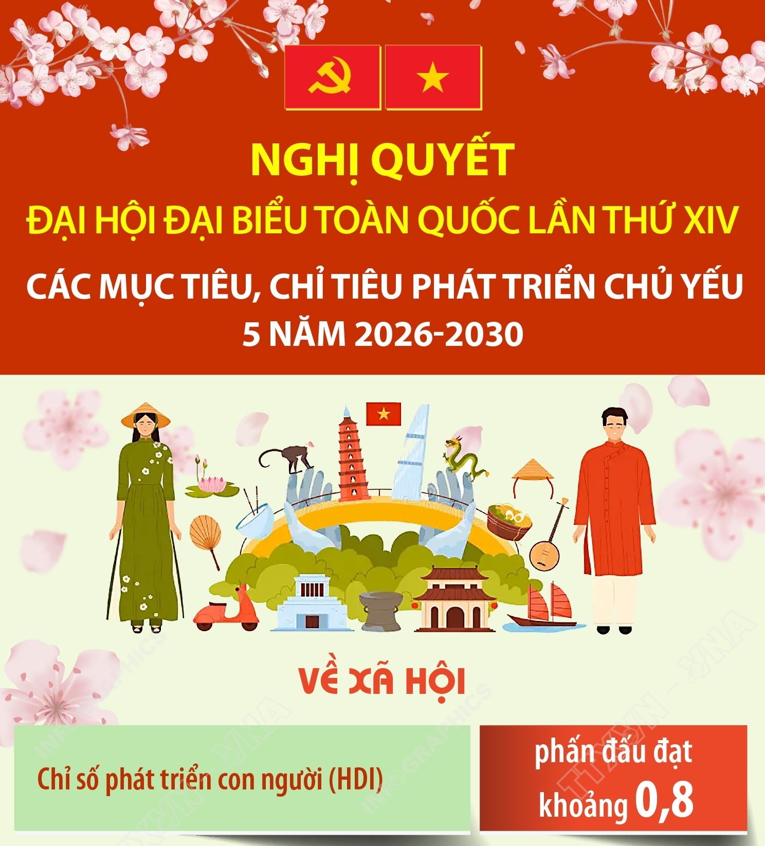 Các mục tiêu, chỉ tiêu phát triển xã hội chủ yếu 5 năm 2026-2030