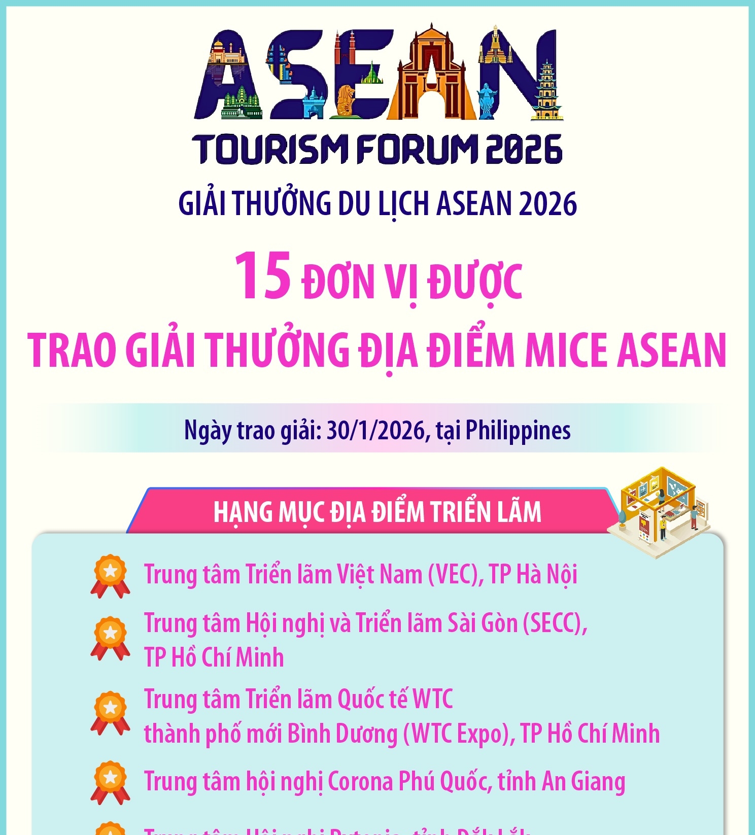 Giải thưởng Du lịch ASEAN 2026: 15 đơn vị được trao giải thưởng Địa điểm...
