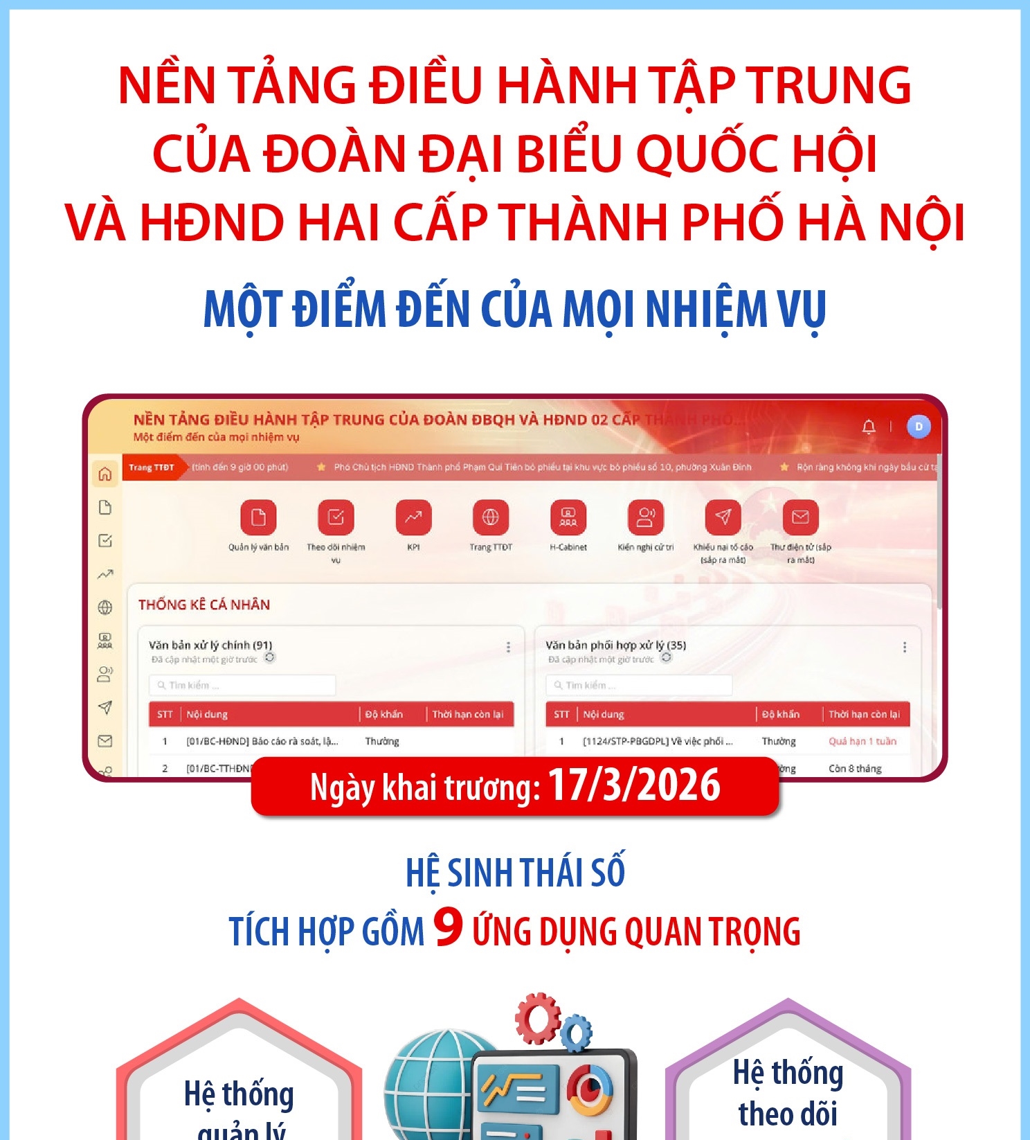 Nền tảng điều hành tập trung của Đoàn đại biểu Quốc hội và HĐND hai...