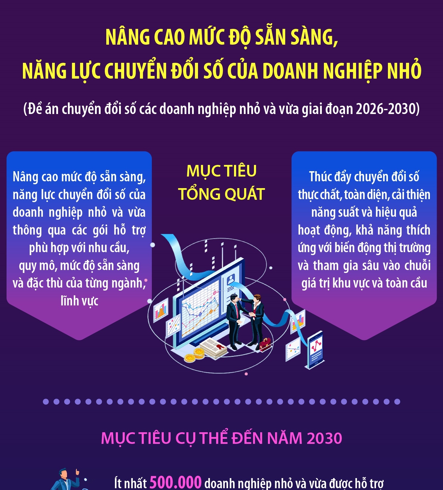Nâng cao mức độ sẵn sàng, năng lực chuyển đổi số của doanh nghiệp nhỏ