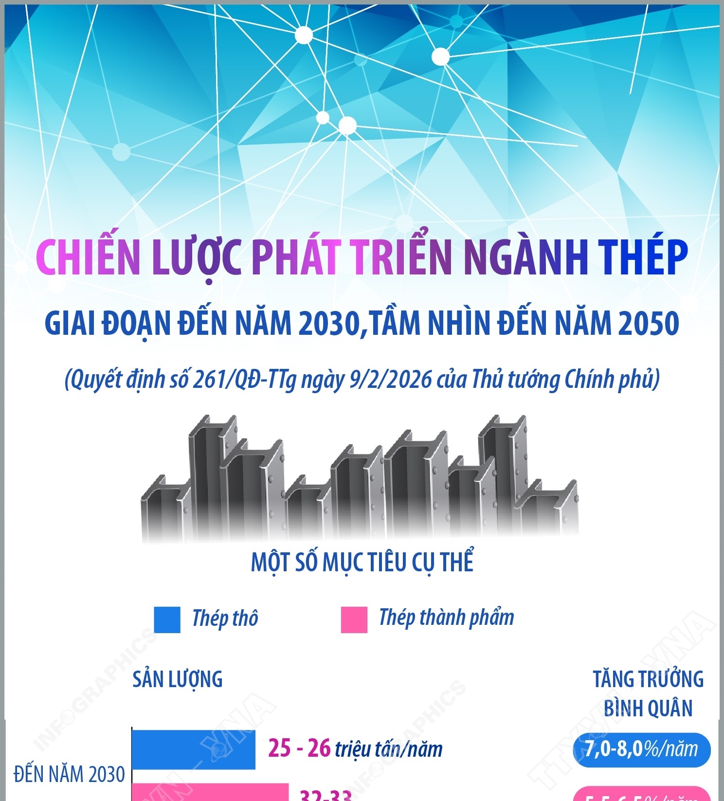 Chiến lược phát triển ngành thép giai đoạn đến năm 2030, tầm nhìn đến năm 2050