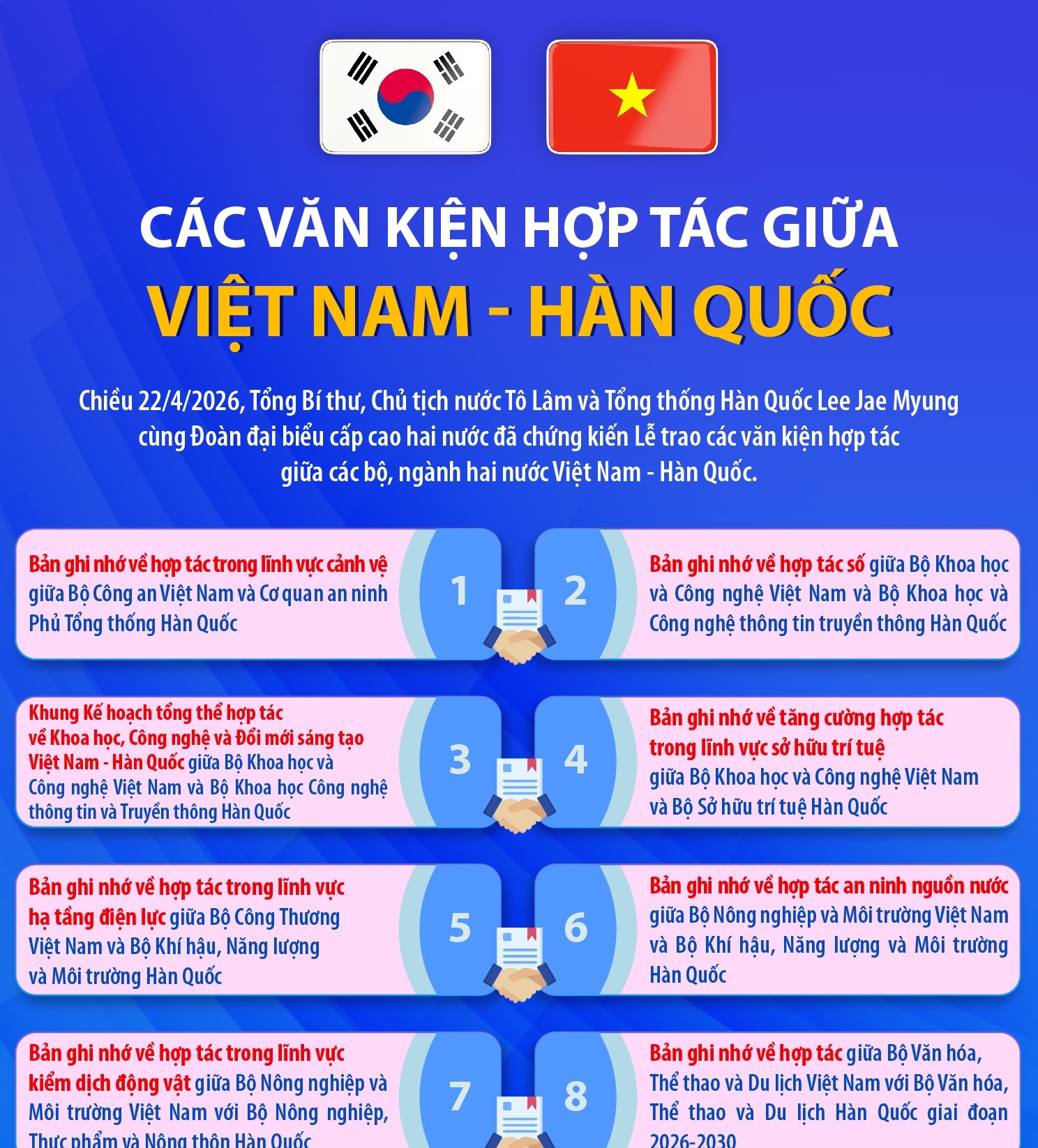 Các văn kiện hợp tác giữa Việt Nam - Hàn Quốc