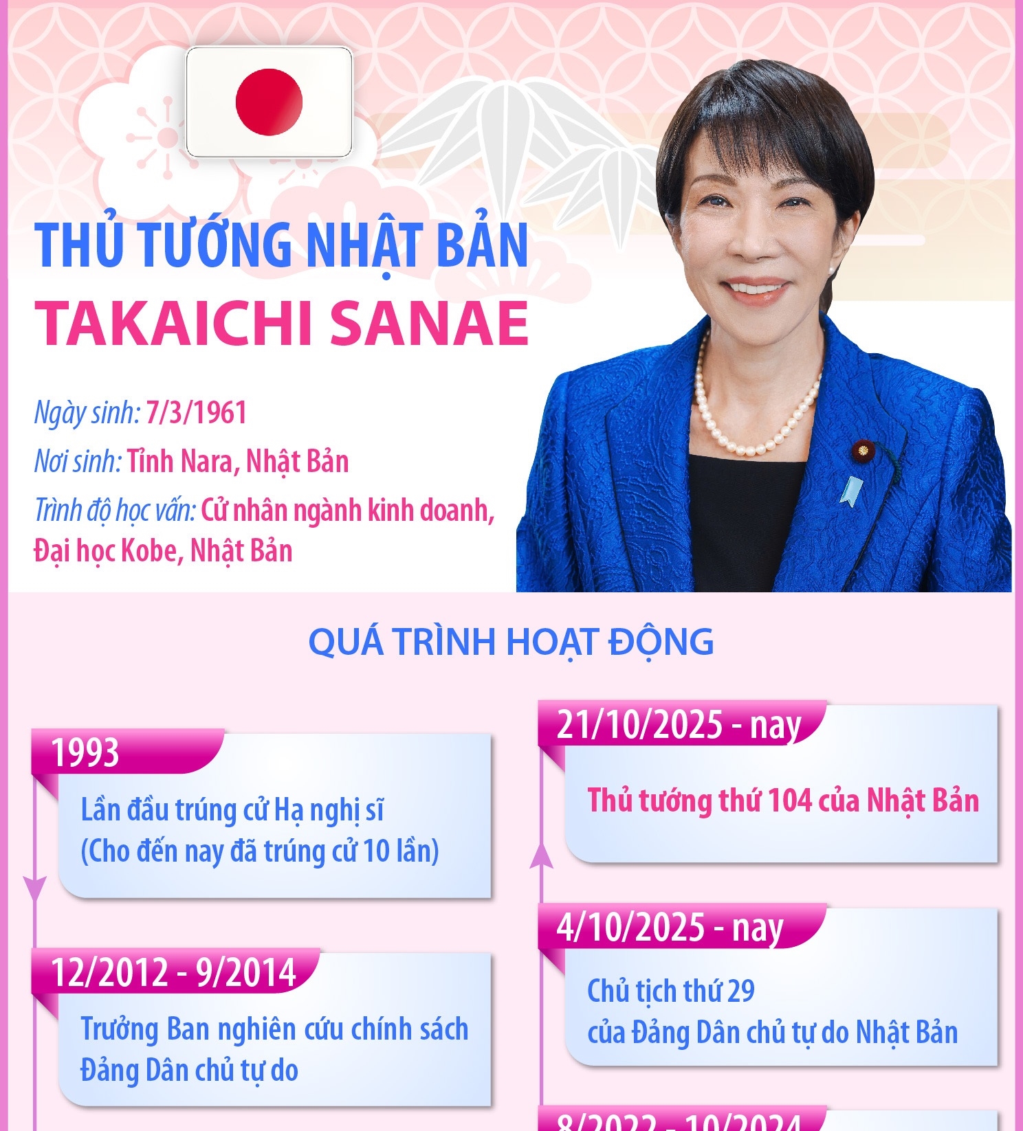 Thủ tướng Nhật Bản Takaichi Sanae