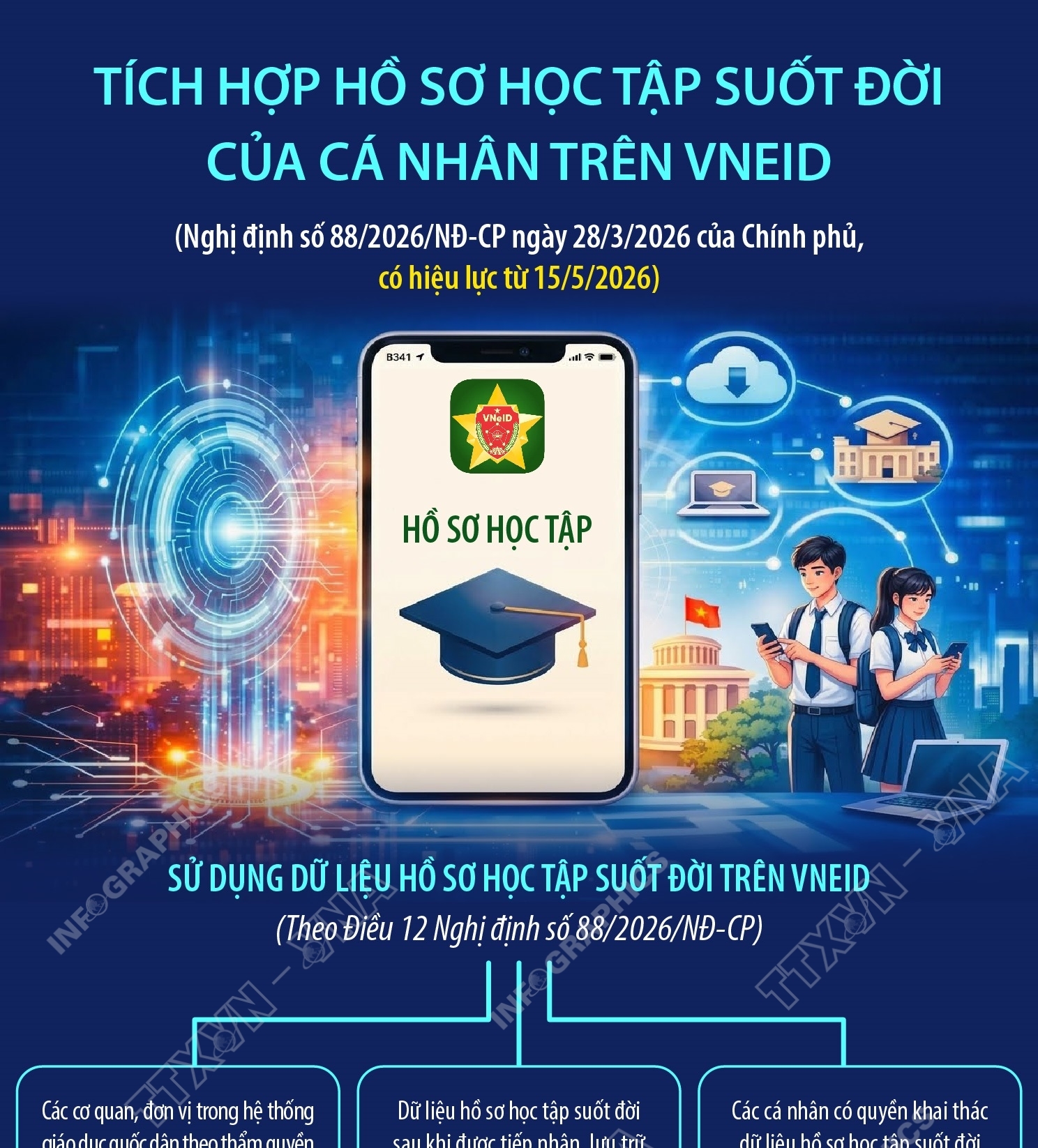 Tích hợp hồ sơ học tập suốt đời của cá nhân trên VNeID