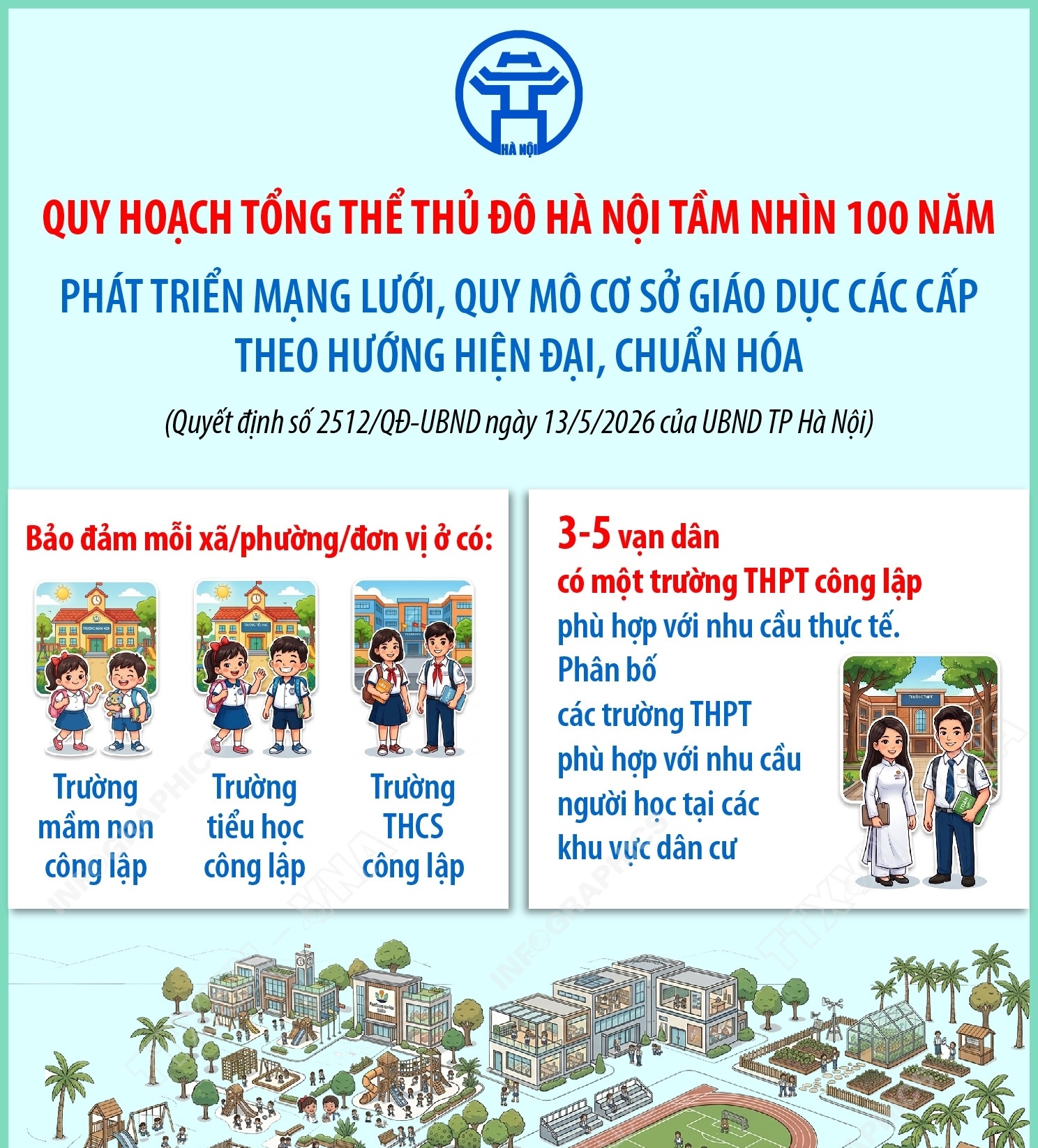 Quy hoạch tổng thể Thủ đô Hà Nội tầm nhìn 100 năm: Phát triển mạng lưới, quy mô cơ sở giáo dục các cấp theo hướng hiện đại, chuẩn hóa