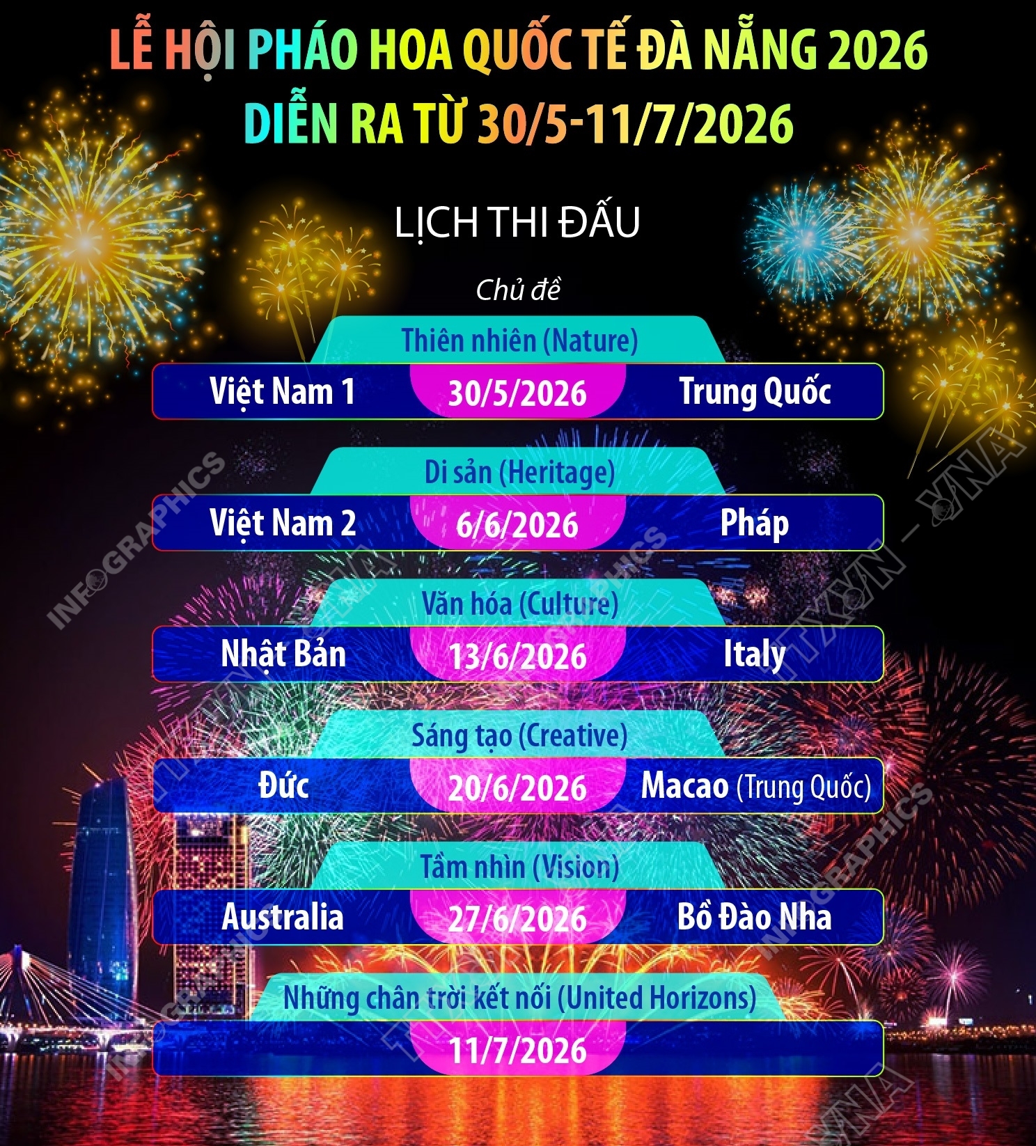 Lễ hội pháo hoa quốc tế Đà Nẵng 2026 diễn ra từ 30/5-11/7/2026