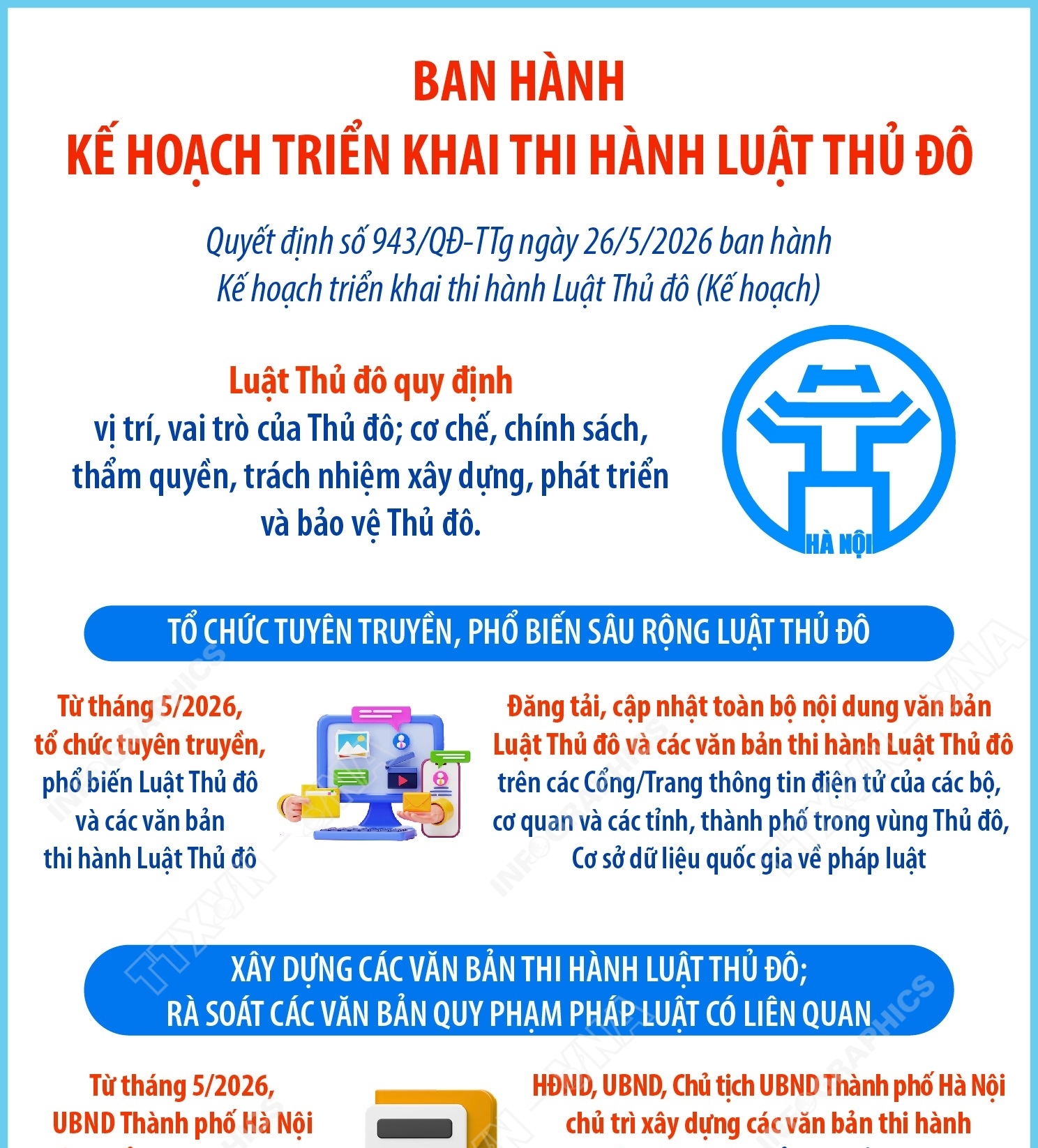 Ban hành Kế hoạch triển khai thi hành Luật Thủ đô