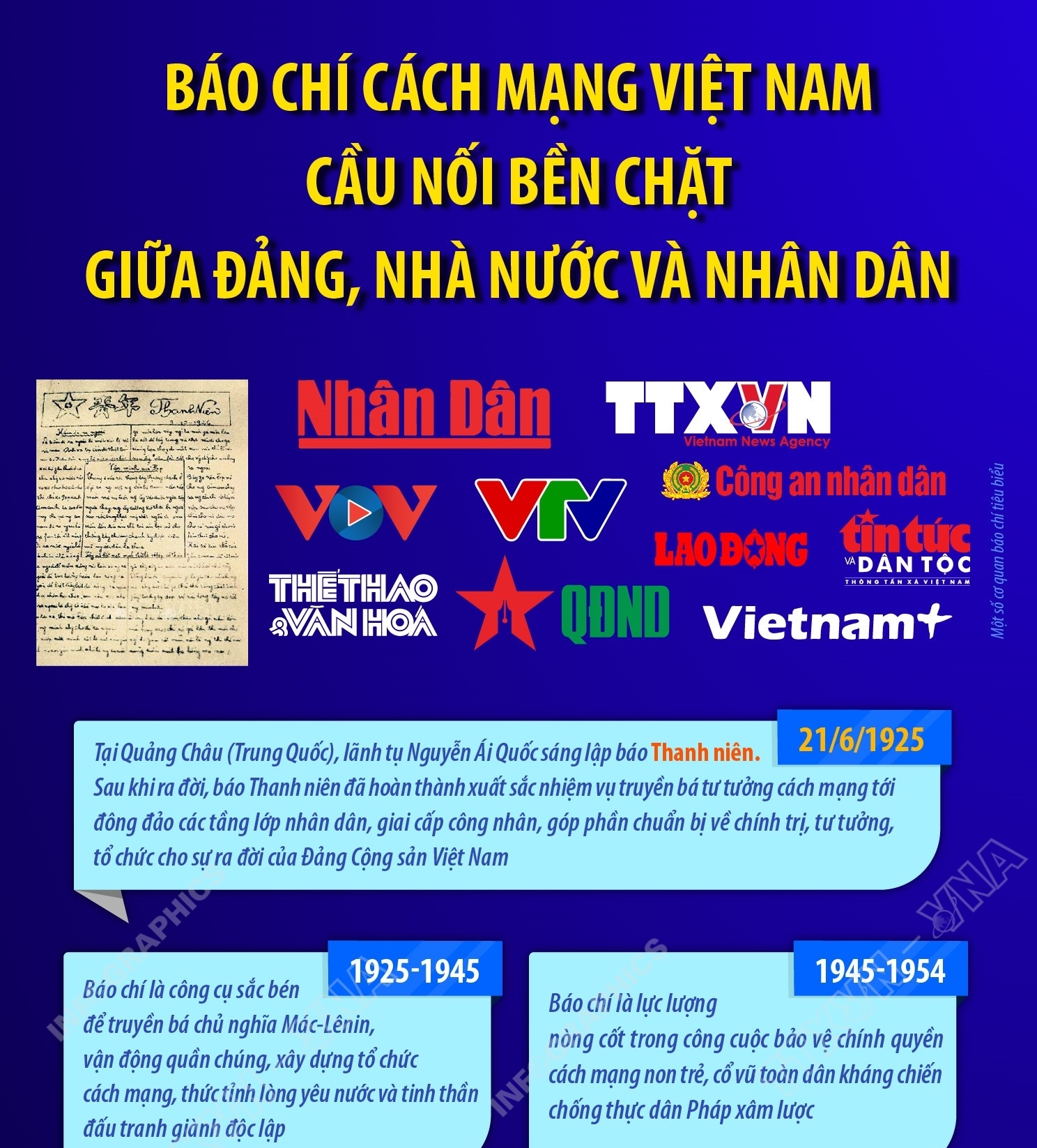 Báo chí cách mạng Việt Nam: Cầu nối bền chặt giữa Đảng, Nhà nước và Nhân dân