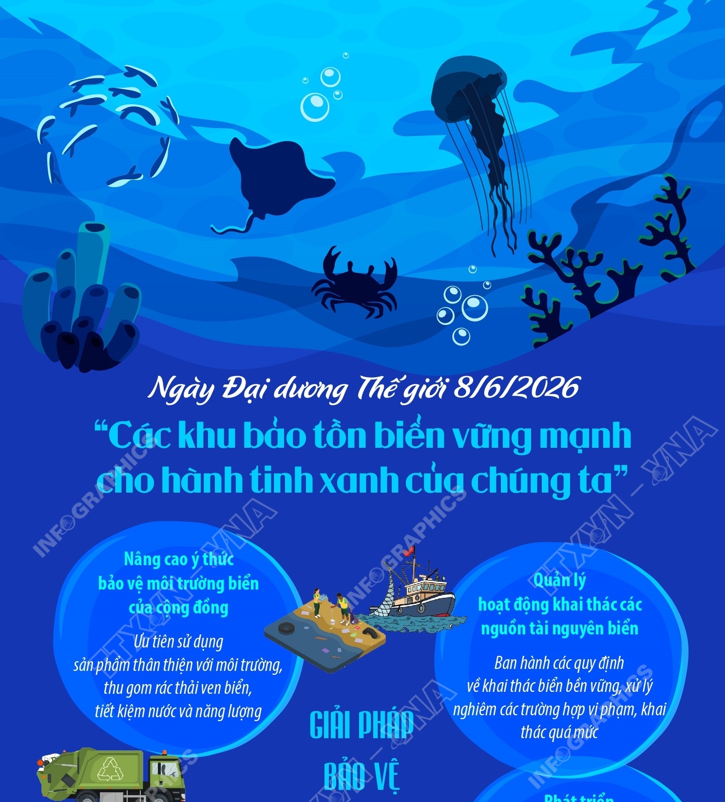 Ngày Đại dương Thế giới 8/6/2026: “Các khu bảo tồn biển vững mạnh cho hành tinh xanh của chúng ta”