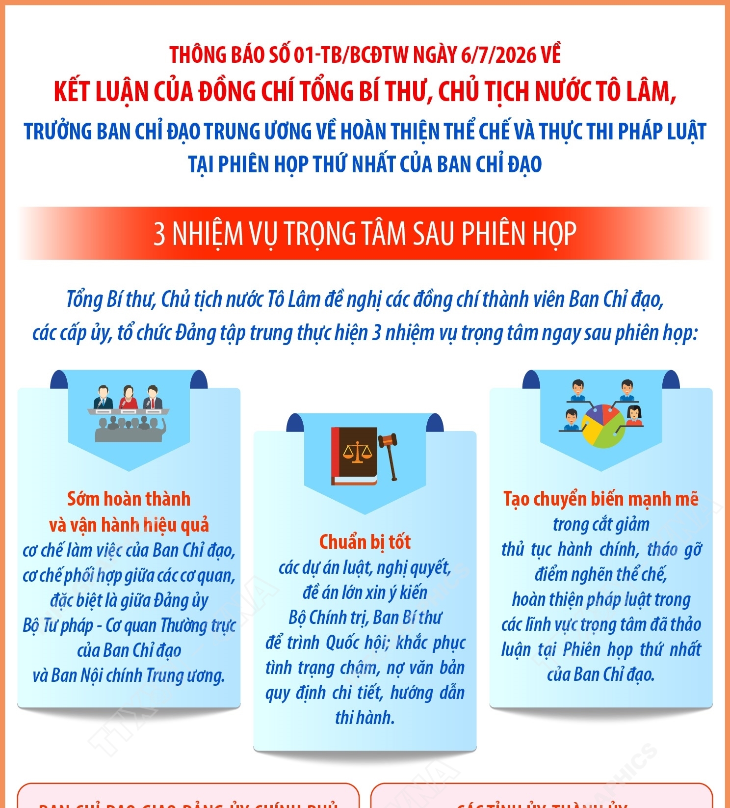 3 nhiệm vụ trọng tâm sau Phiên họp thứ nhất của Ban Chỉ đạo Trung ương về hoàn thiện thể chế và thực thi pháp luật