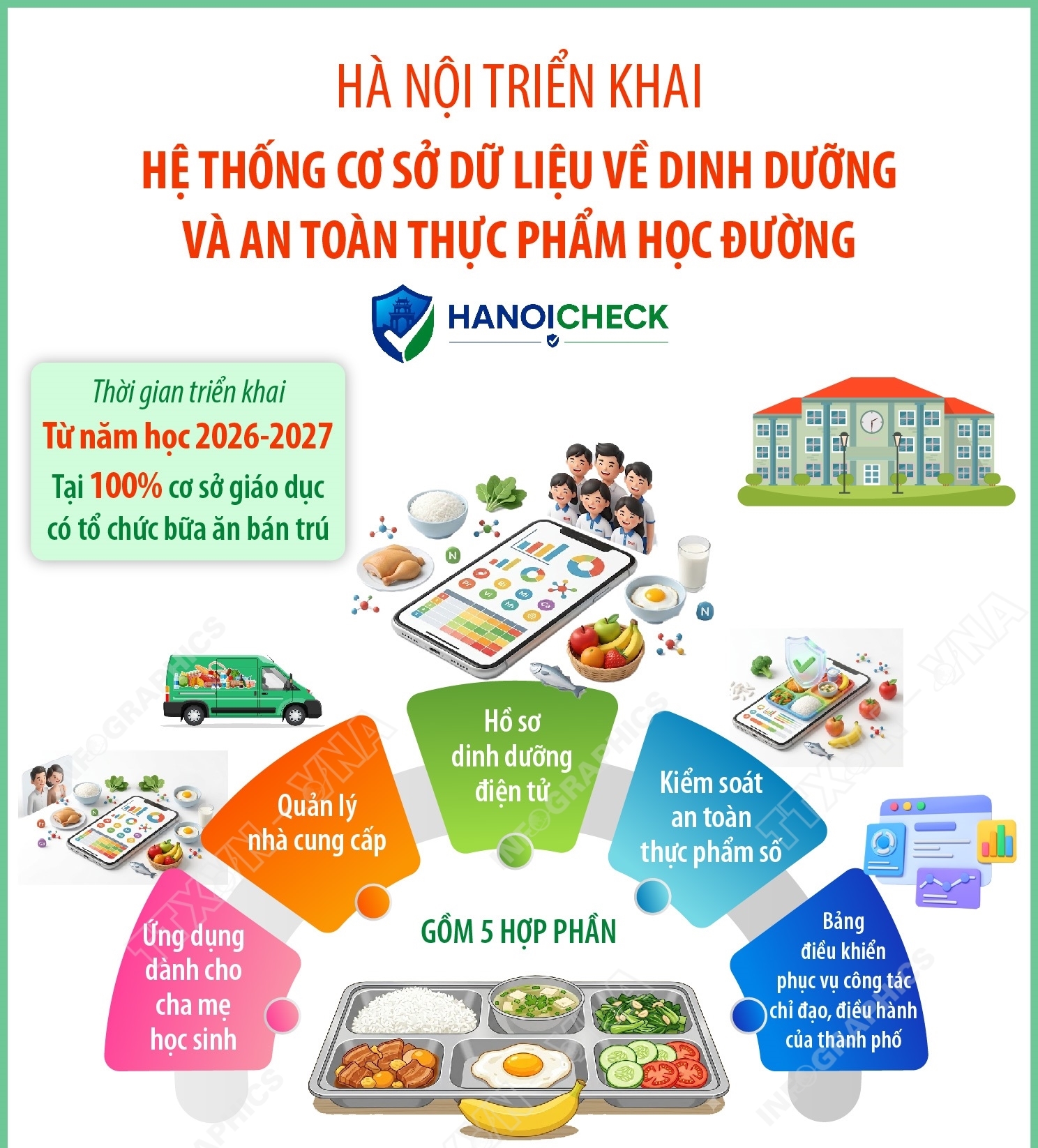 Hà Nội triển khai Hệ thống cơ sở dữ liệu về dinh dưỡng và an...