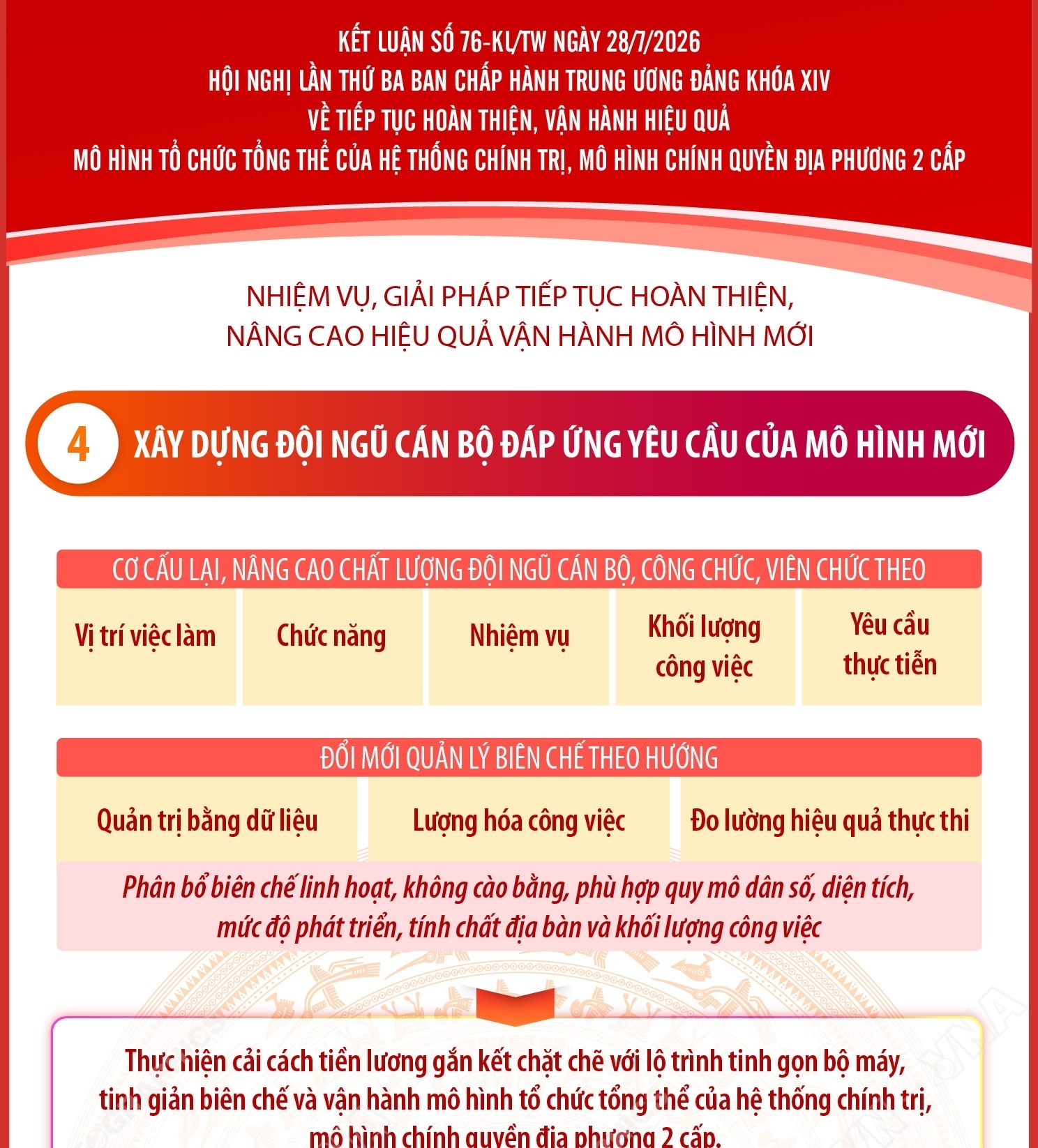 Kết luận số 76-KL/TW: Xây dựng đội ngũ cán bộ đáp ứng yêu cầu của...