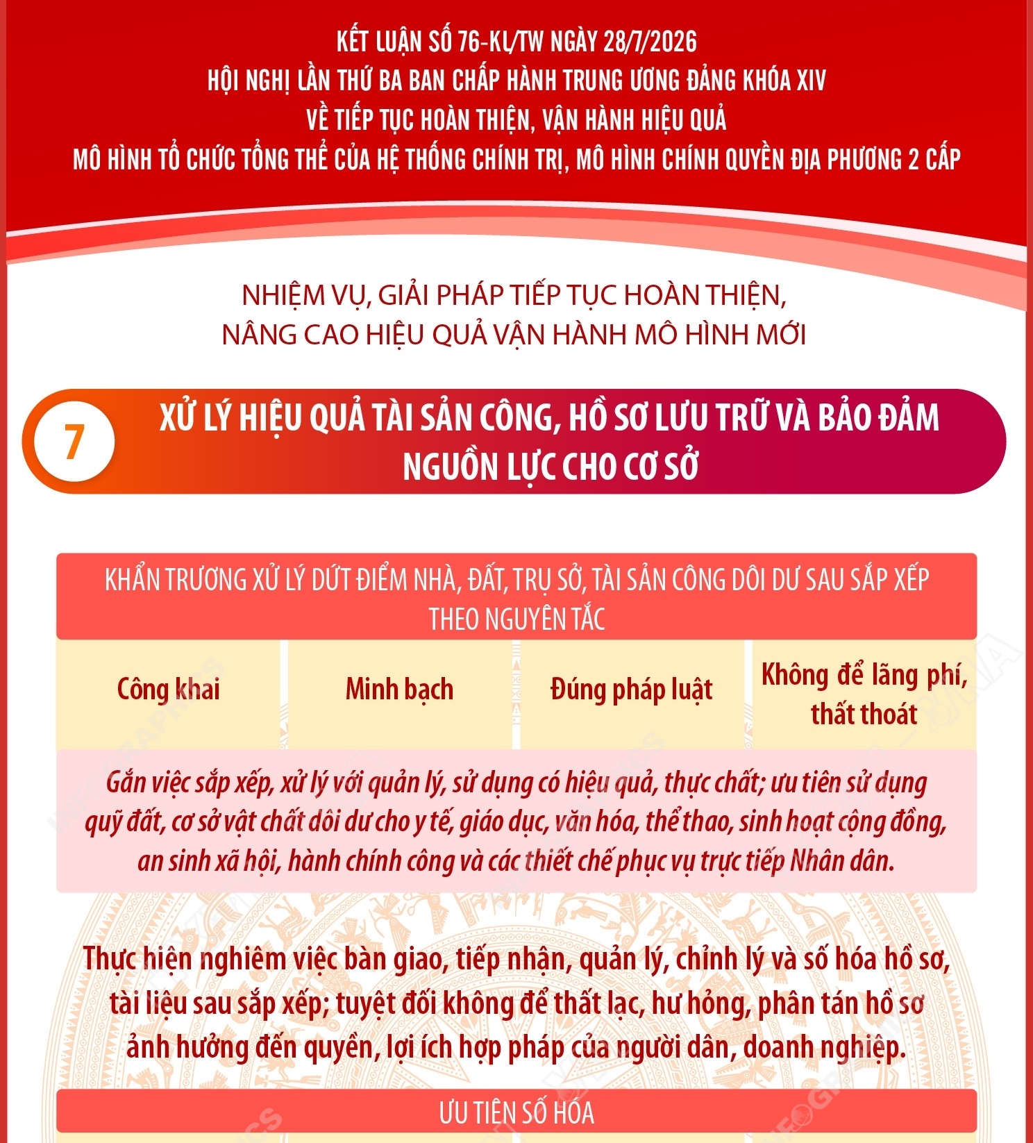 Kết luận số 76-KL/TW: Xử lý hiệu quả tài sản công, hồ sơ lưu trữ...