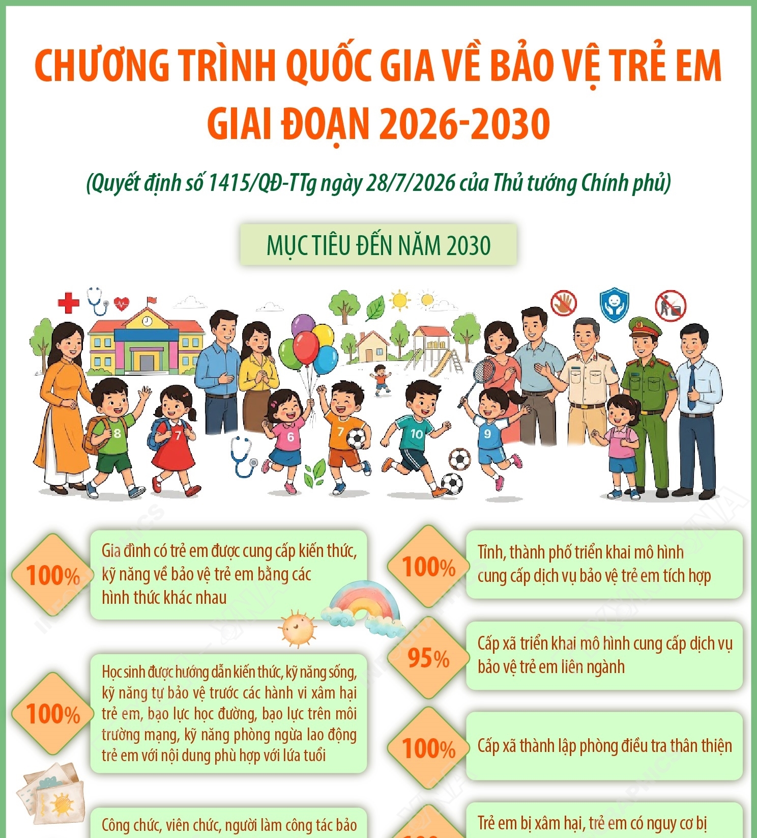 Chương trình quốc gia về bảo vệ trẻ em giai đoạn 2026-2030