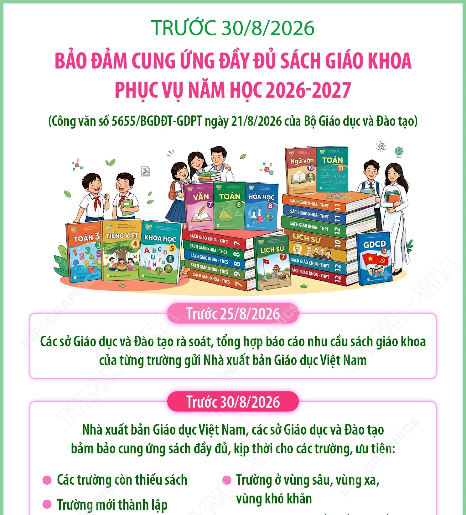 Trước 30/8/2026: Bảo đảm cung ứng đầy đủ sách giáo khoa phục vụ năm học...