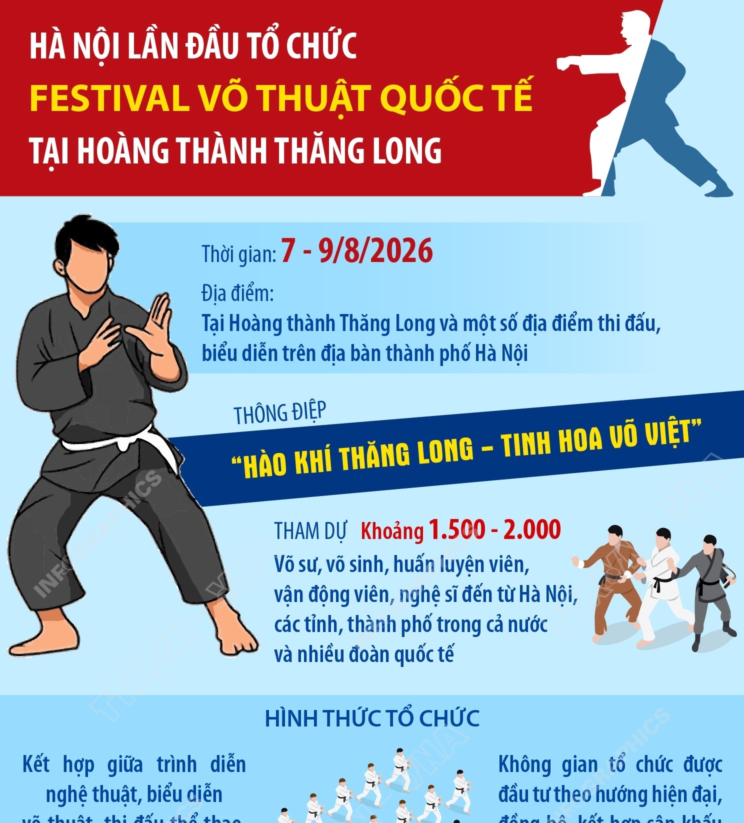 Hà Nội lần đầu tổ chức Festival Võ thuật quốc tế tại Hoàng thành Thăng Long