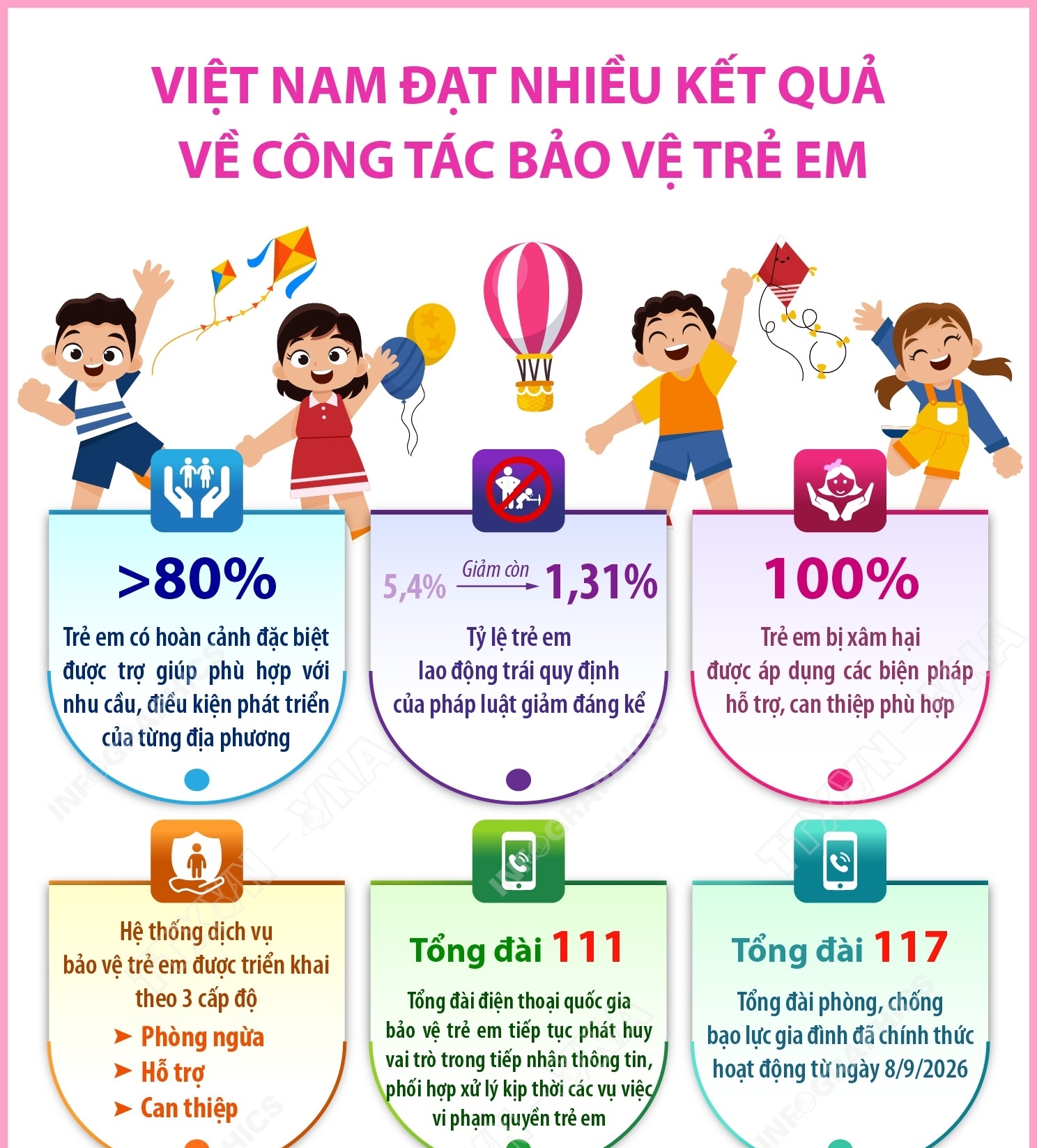 Việt Nam đạt nhiều kết quả về công tác bảo vệ trẻ em