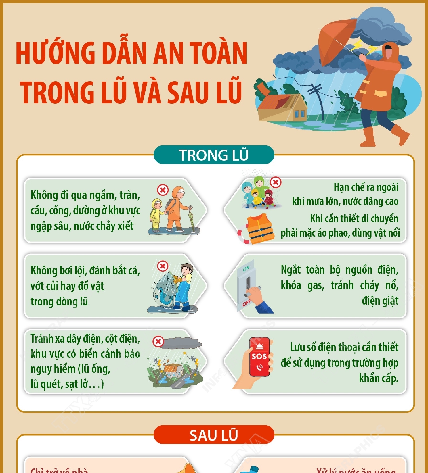 Hướng dẫn an toàn trong và sau lũ