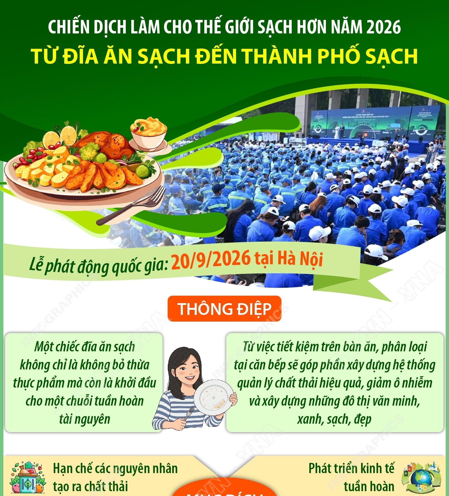 Chiến dịch Làm cho thế giới sạch hơn năm 2026: Từ đĩa ăn sạch đến...