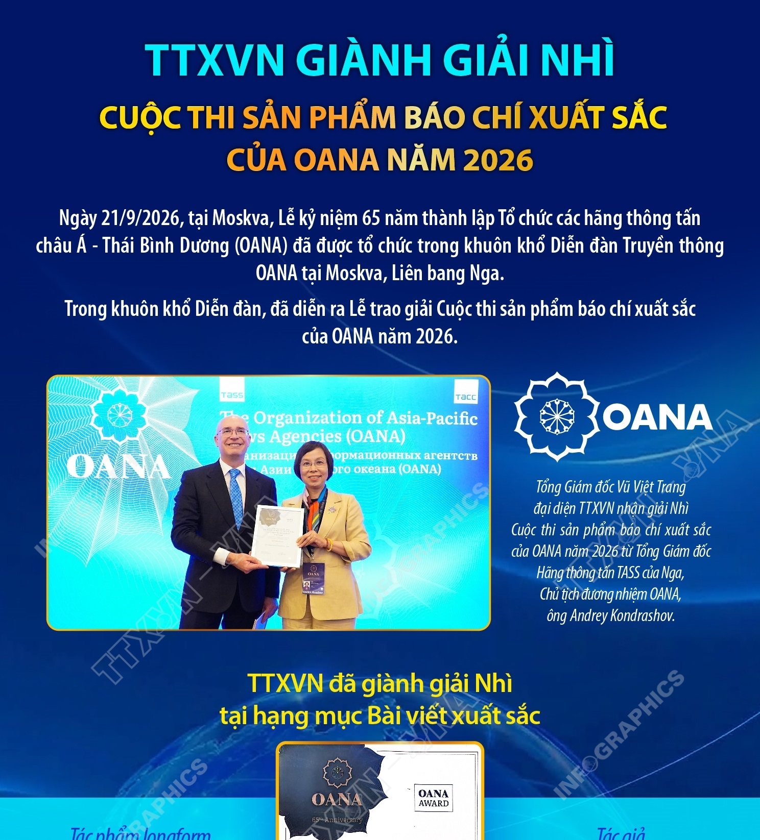 TTXVN giành Giải Nhì Cuộc thi Sản phẩm báo chí xuất sắc của OANA năm...