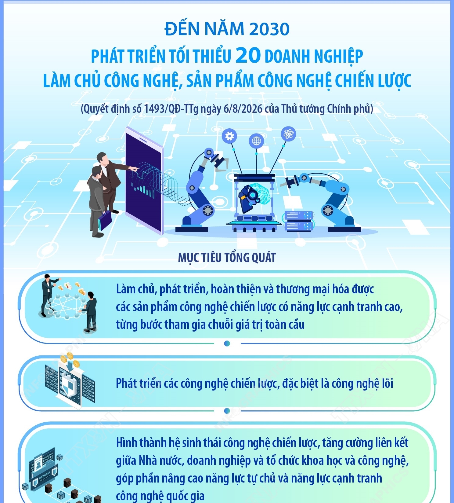 Đến năm 2030: Phát triển tối thiểu 20 doanh nghiệp làm chủ công nghệ, sản...