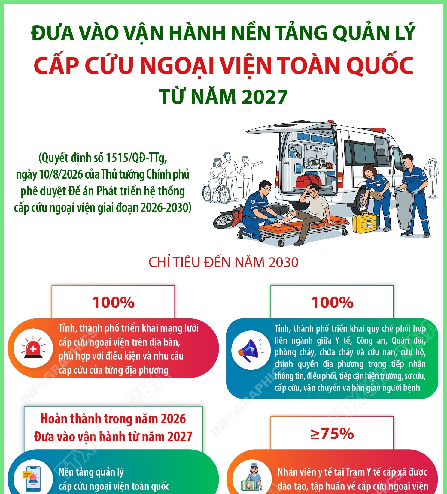 Đưa vào vận hành Nền tảng quản lý cấp cứu ngoại viện toàn quốc từ...
