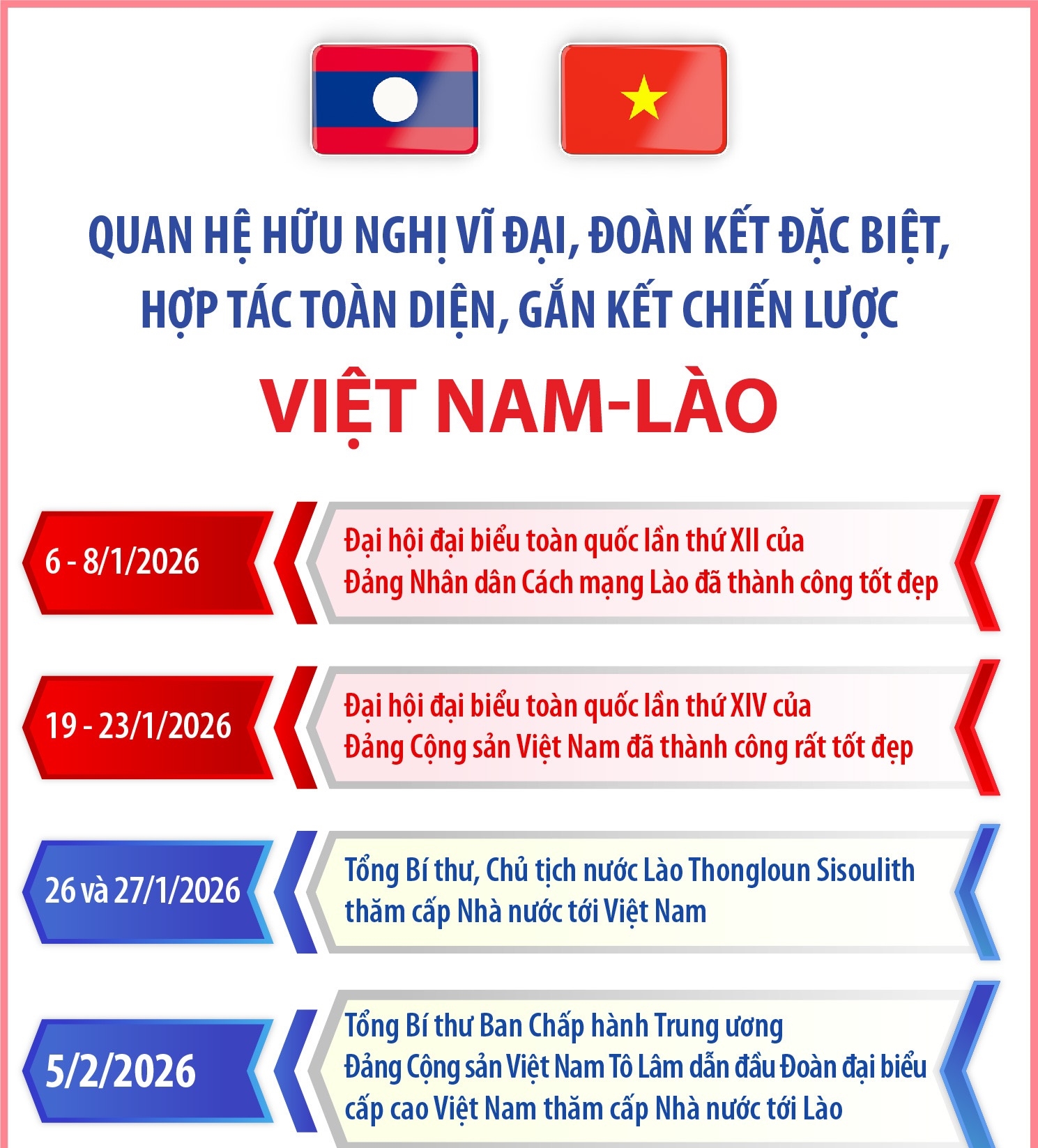 Quan hệ hữu nghị vĩ đại, đoàn kết đặc biệt, hợp tác toàn diện, gắn kết chiến lược Việt Nam - Lào