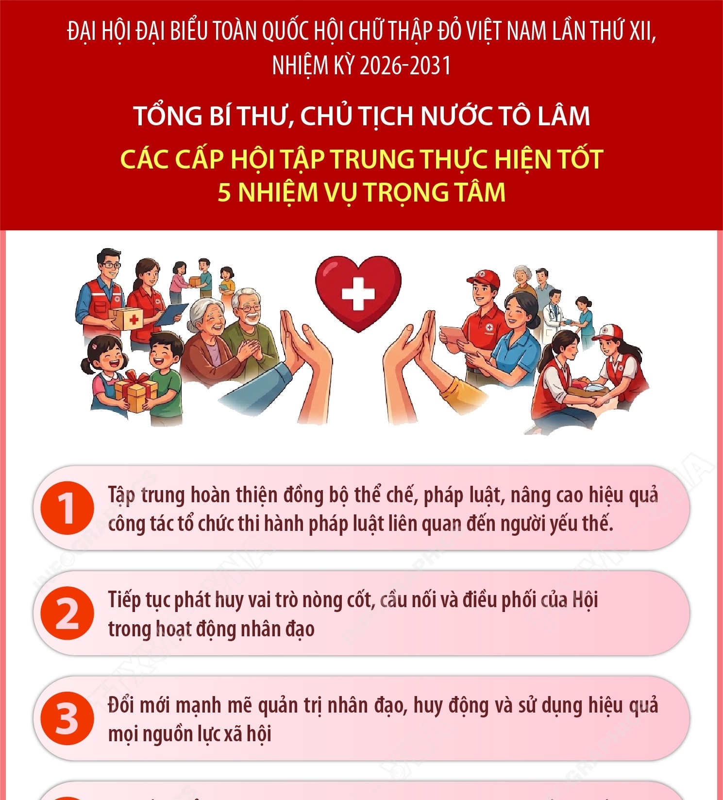 Tổng Bí thư, Chủ tịch nước Tô Lâm: 