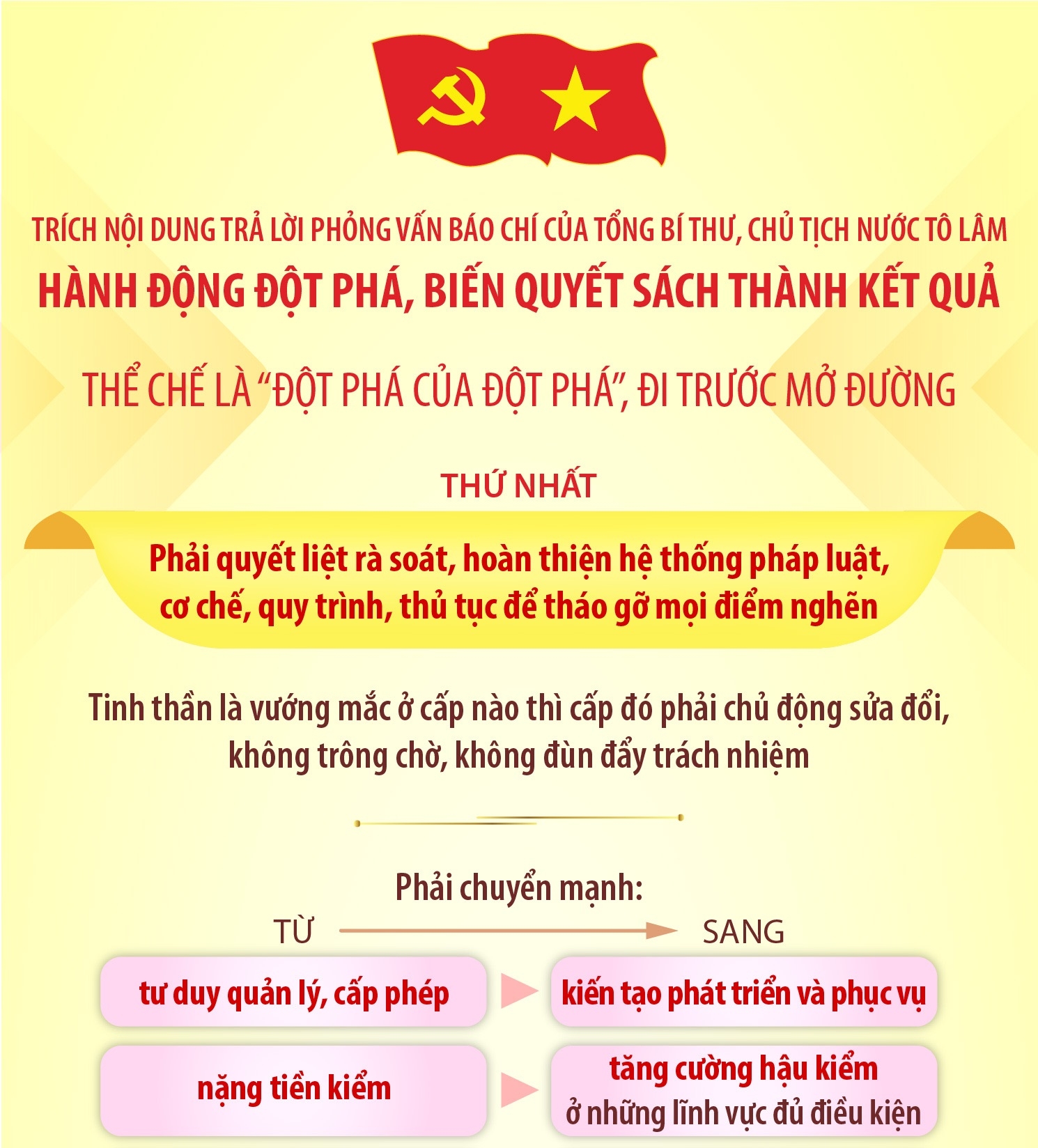 THỂ CHẾ LÀ “ĐỘT PHÁ CỦA ĐỘT PHÁ”, ĐI TRƯỚC MỞ ĐƯỜNG (Phần 1)