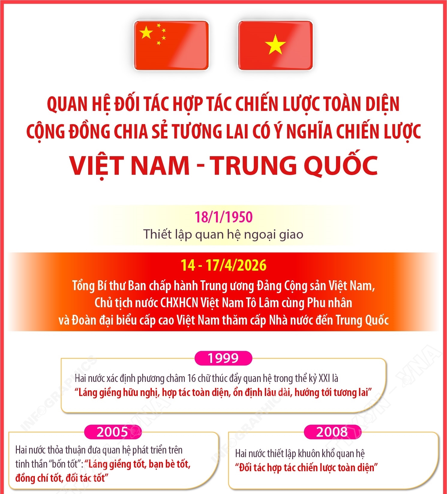 Quan hệ Đối tác hợp tác chiến lược toàn diện Việt Nam - Trung Quốc