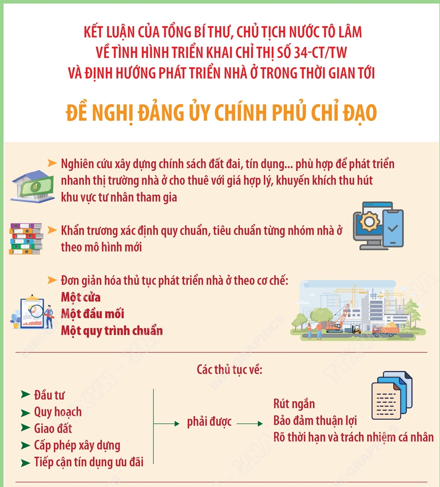 Định hướng phát triển nhà ở xã hội nói riêng và nhà ở nói chung...