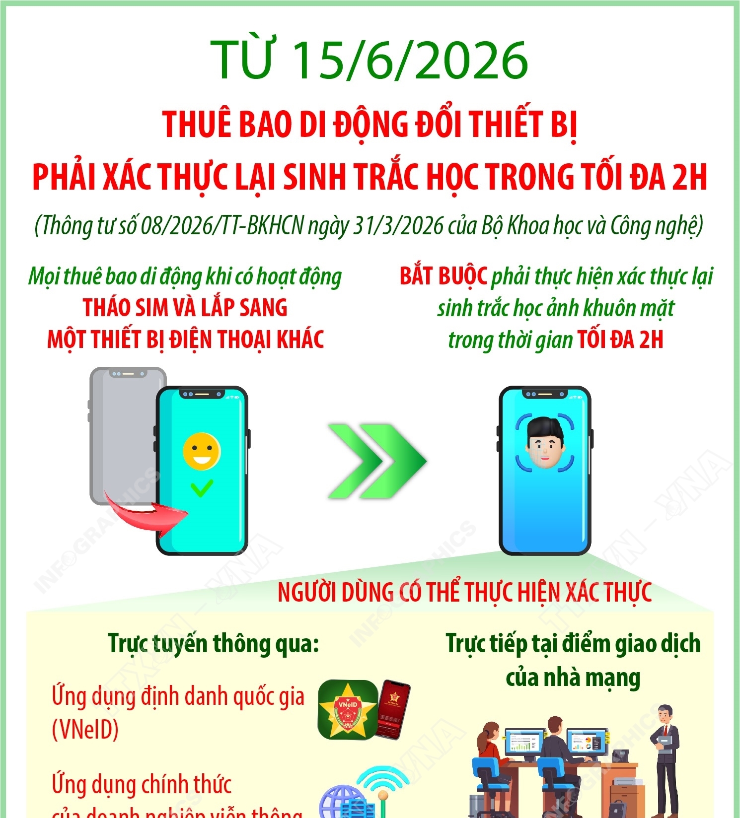 Từ 15/6/2026: Thuê bao di động đổi thiết bị phải xác thực lại sinh trắc...