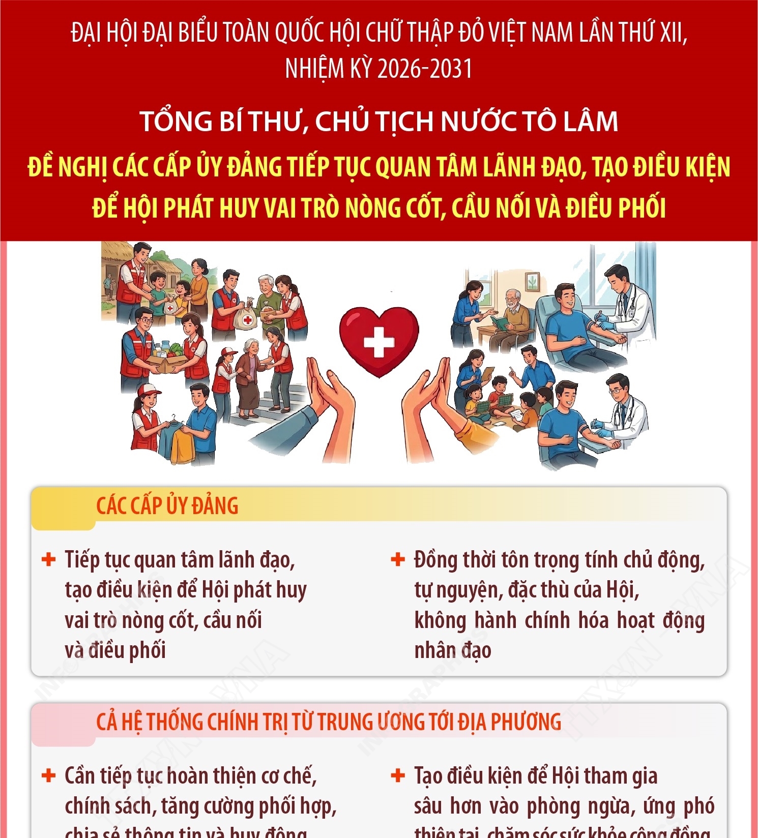 Tổng Bí thư, Chủ tịch nước Tô Lâm: 