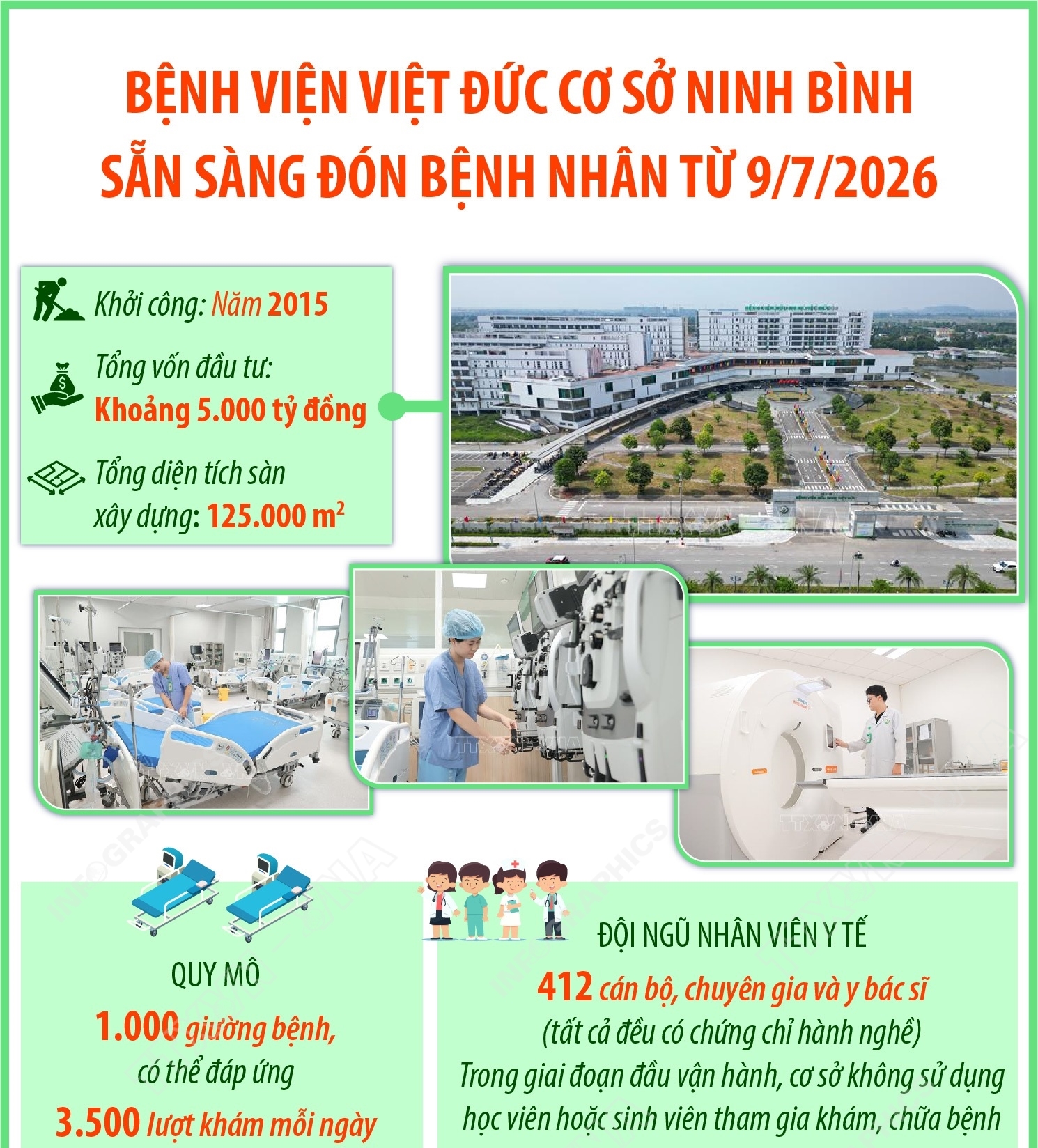 Bệnh viện Việt Đức cơ sở Ninh Bình sẵn sàng đón bệnh nhân từ 9/7/2026