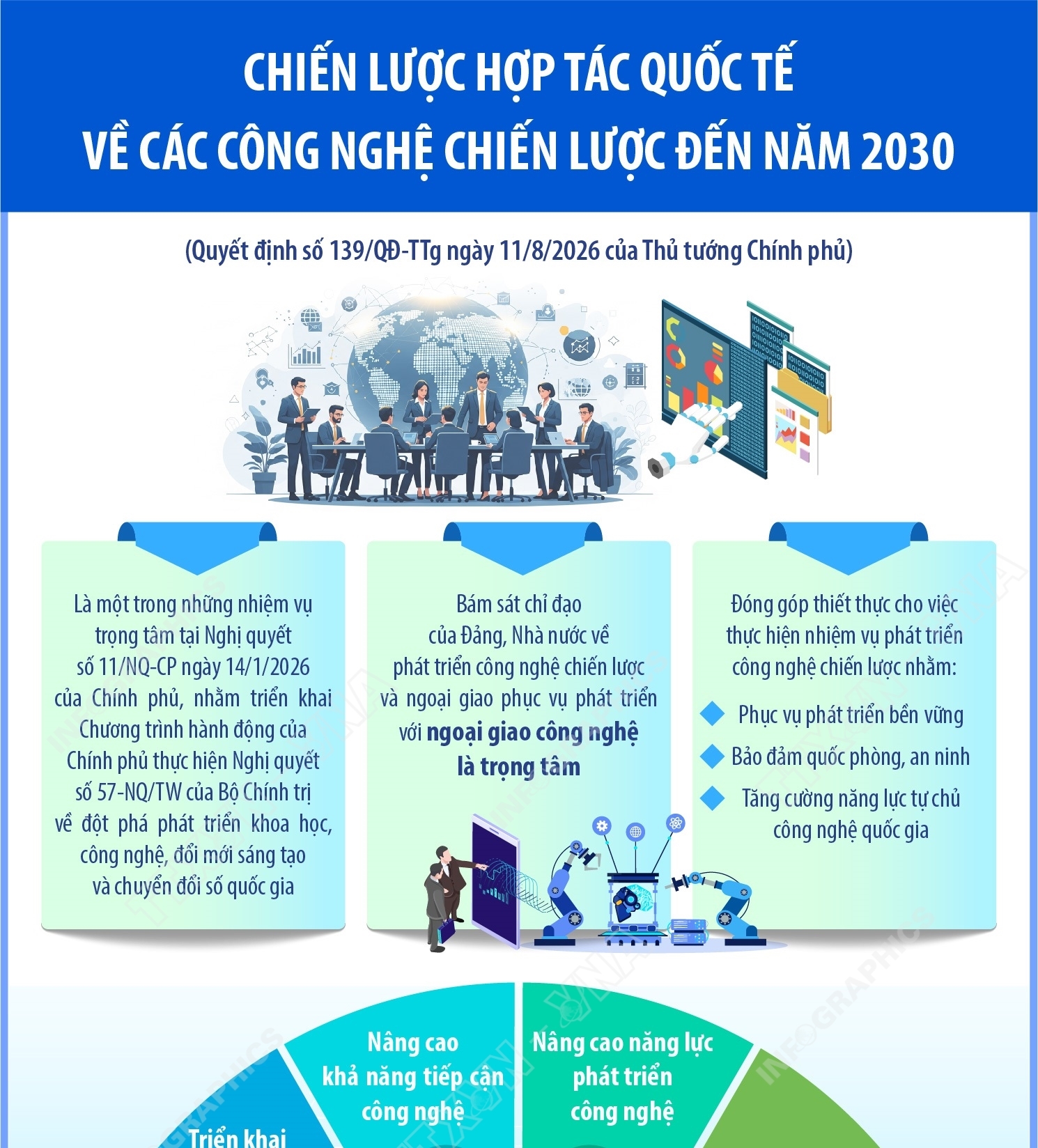 Chiến lược hợp tác quốc tế về các công nghệ chiến lược đến năm 2030