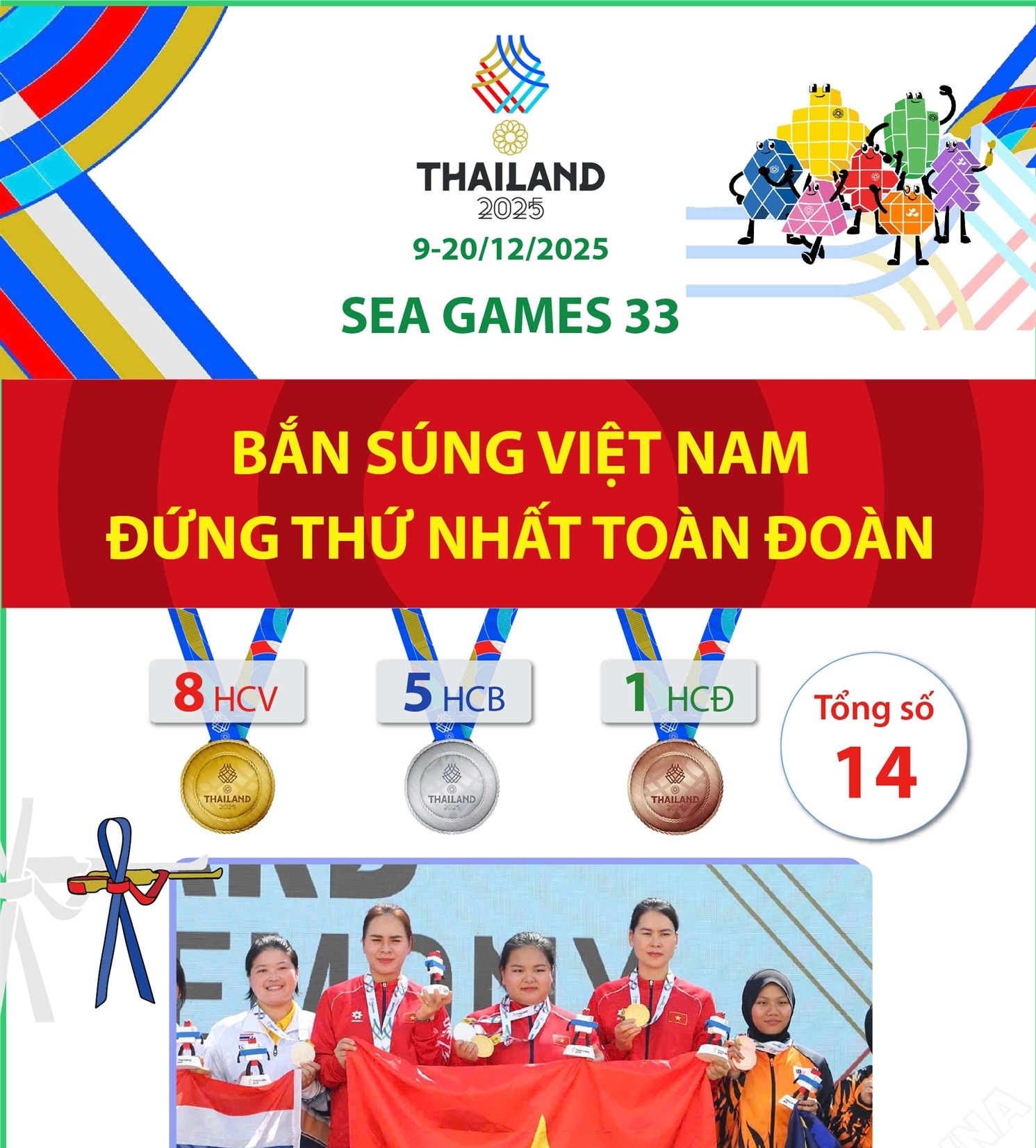 SEA Games 33: Bắn súng Việt Nam đứng thứ Nhất toàn đoàn